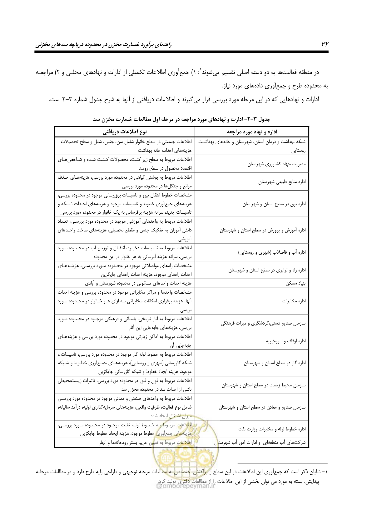 صفحه 47 از 155