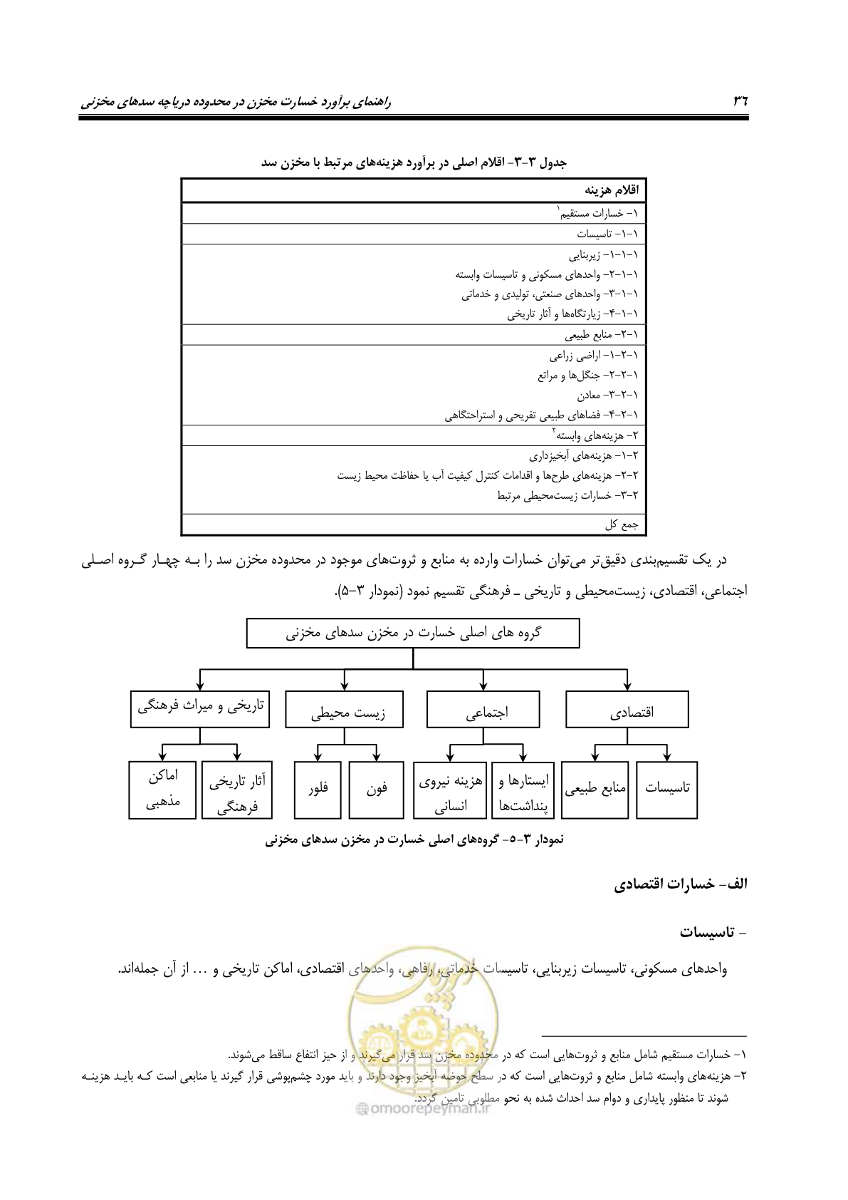 صفحه 51 از 155
