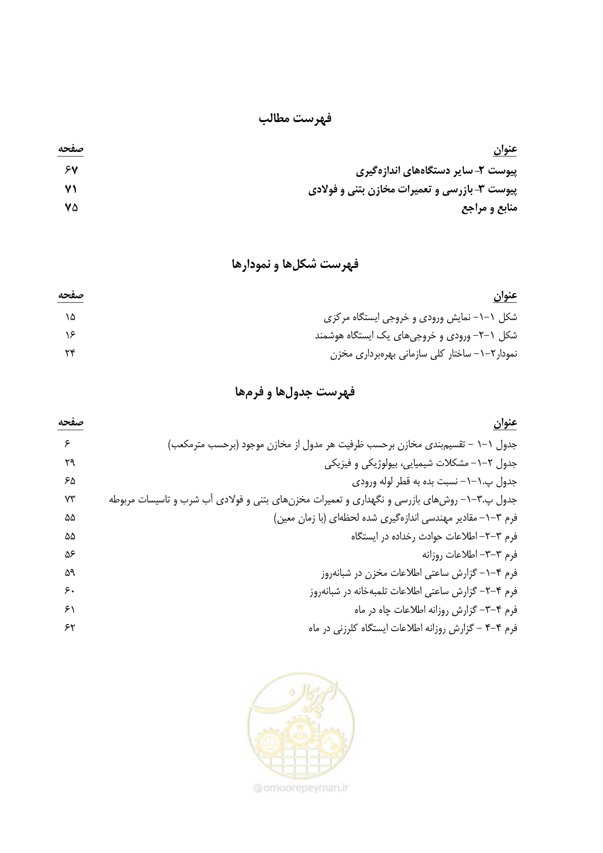 صفحه 13 از 95