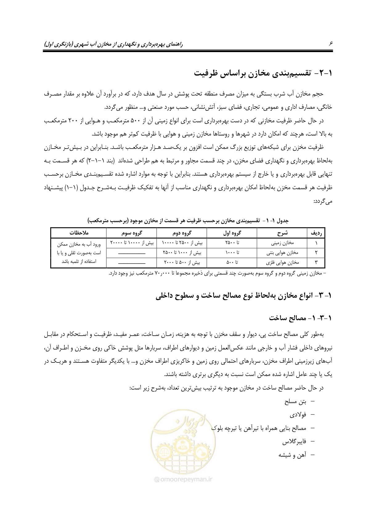 صفحه 20 از 95