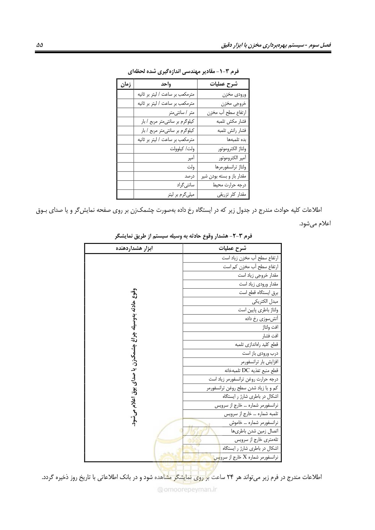 صفحه 69 از 95