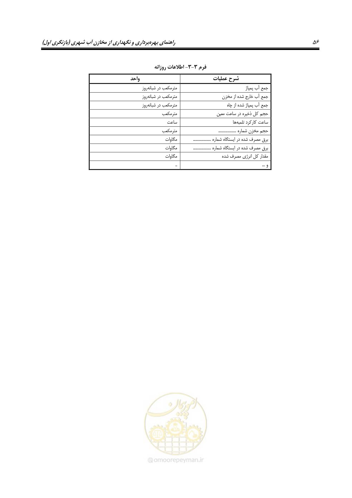 صفحه 70 از 95