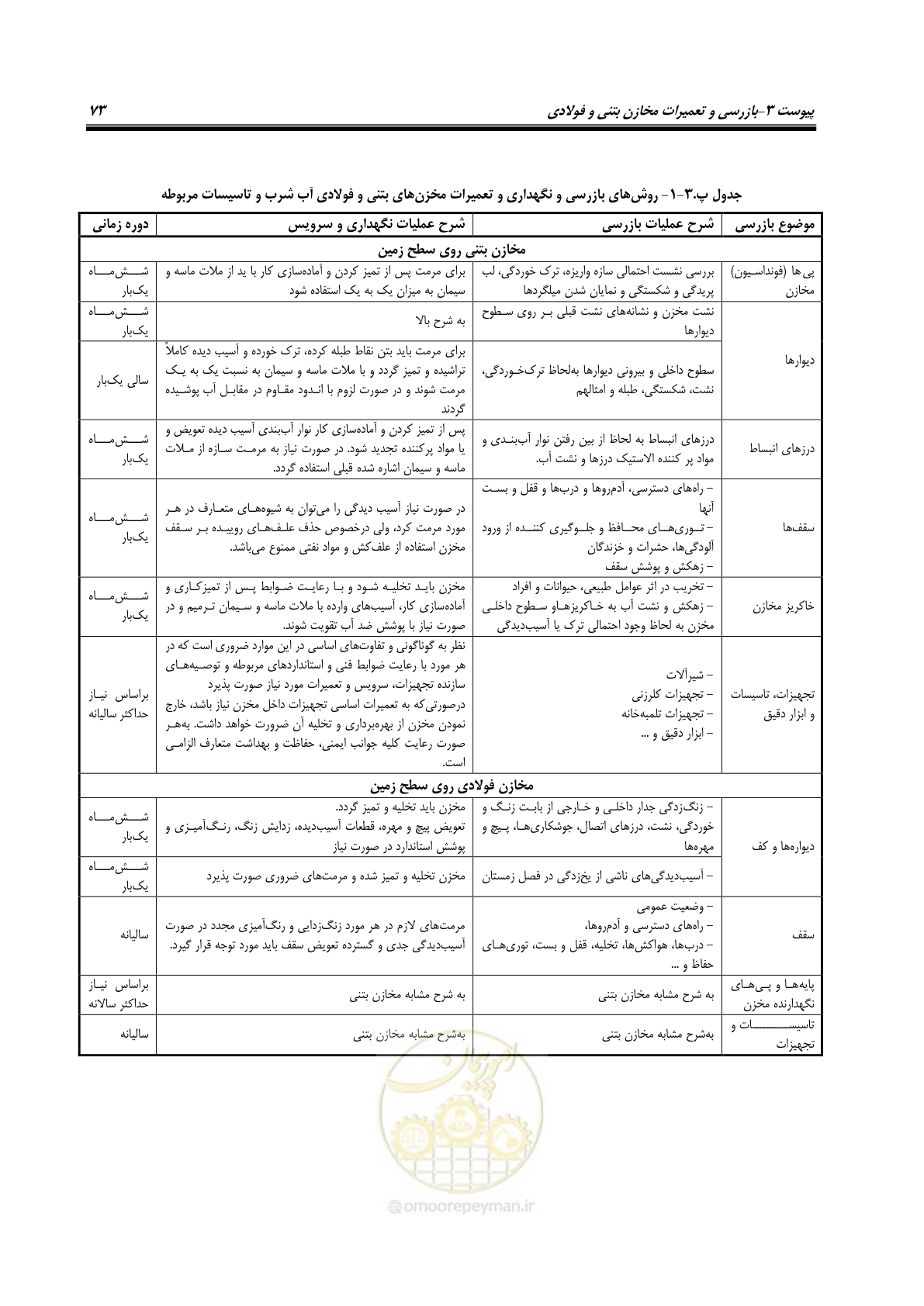 صفحه 87 از 95