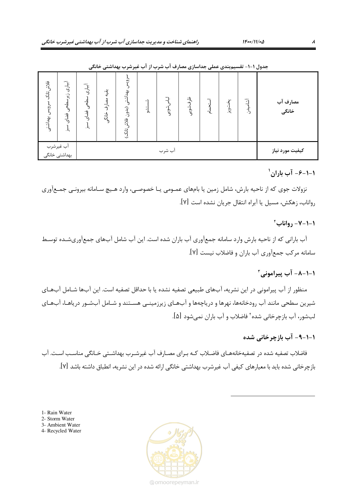 صفحه 18 از 67
