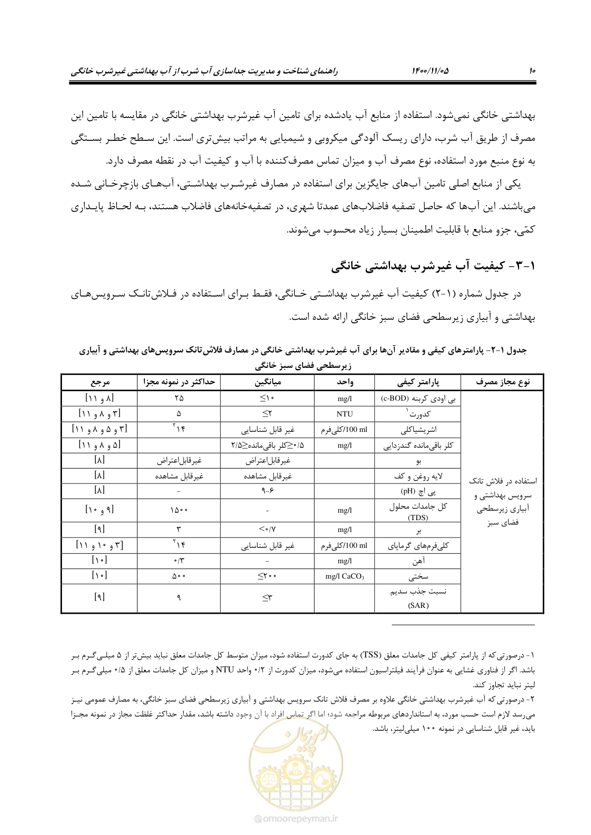 صفحه 20 از 67