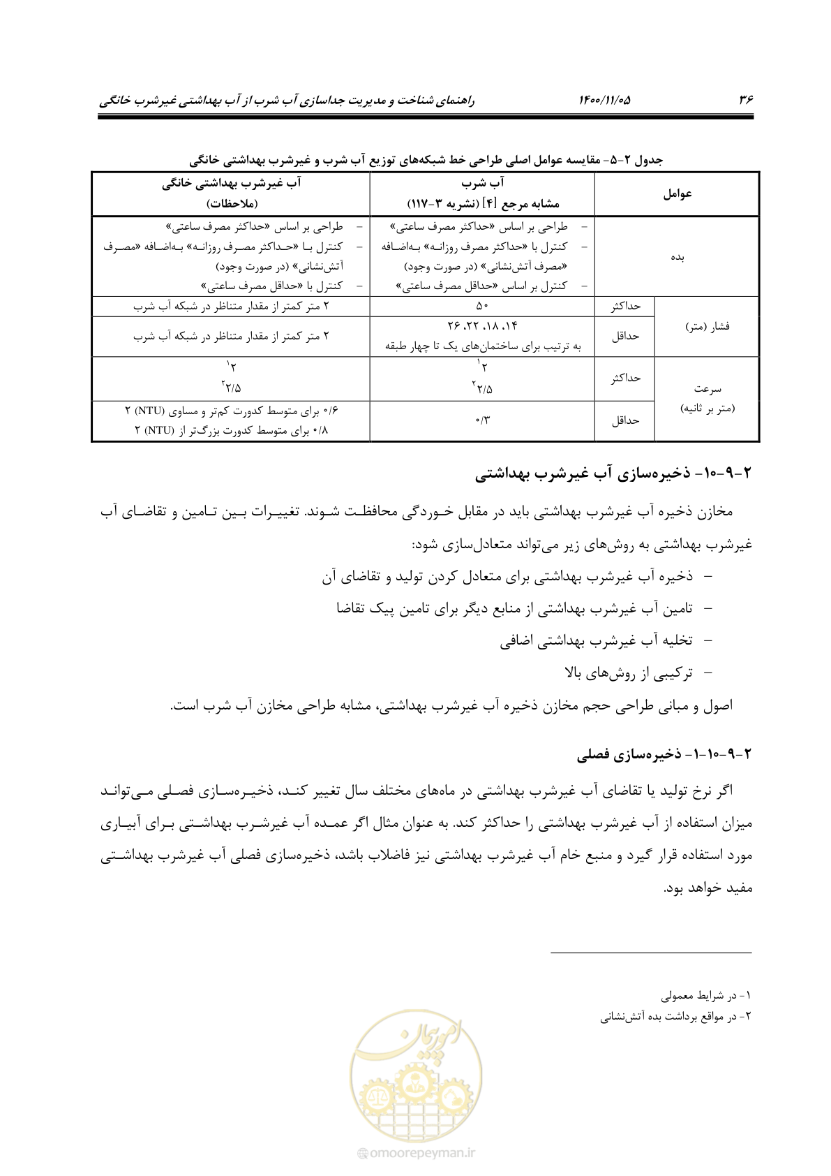 صفحه 46 از 67