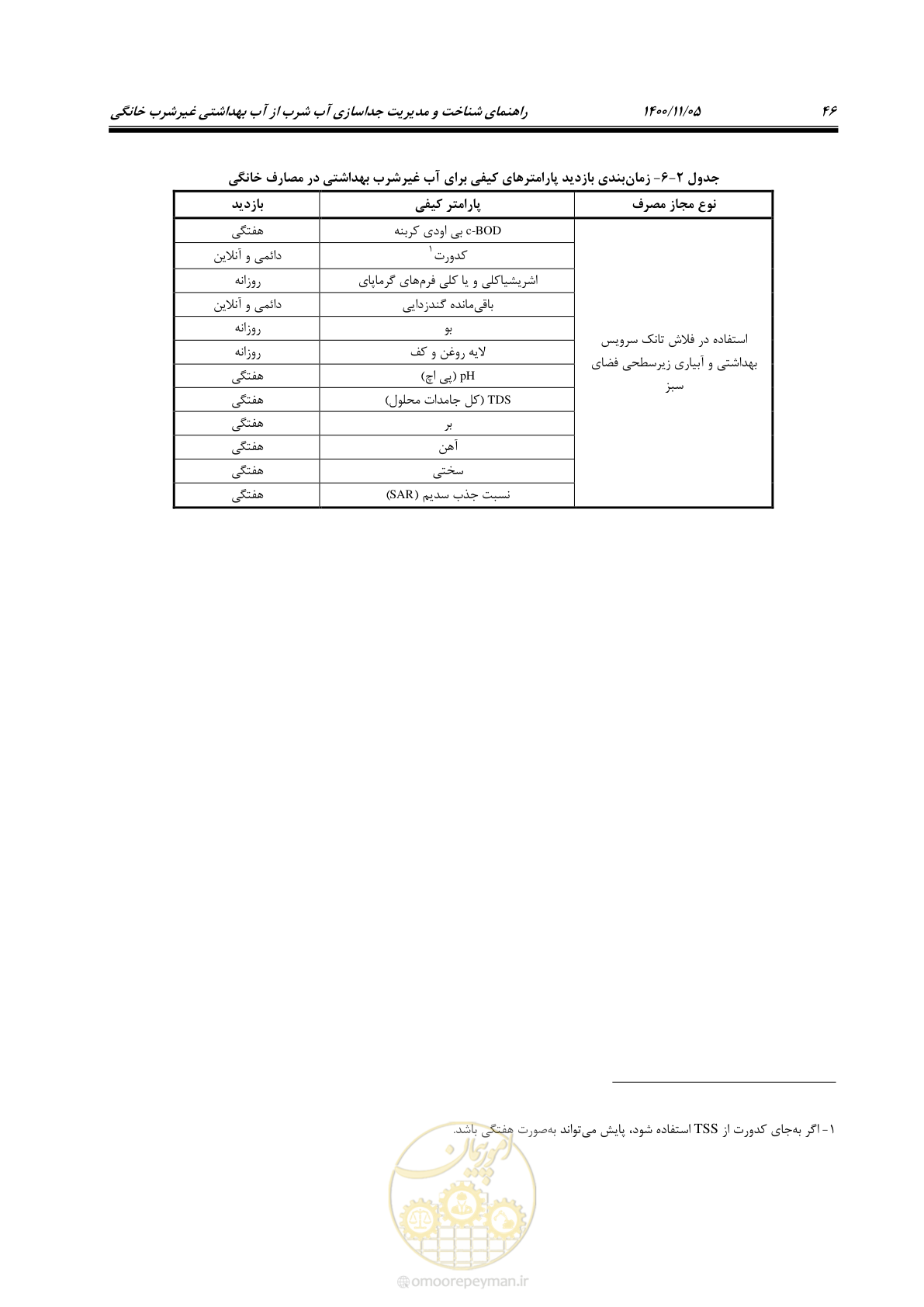 صفحه 56 از 67