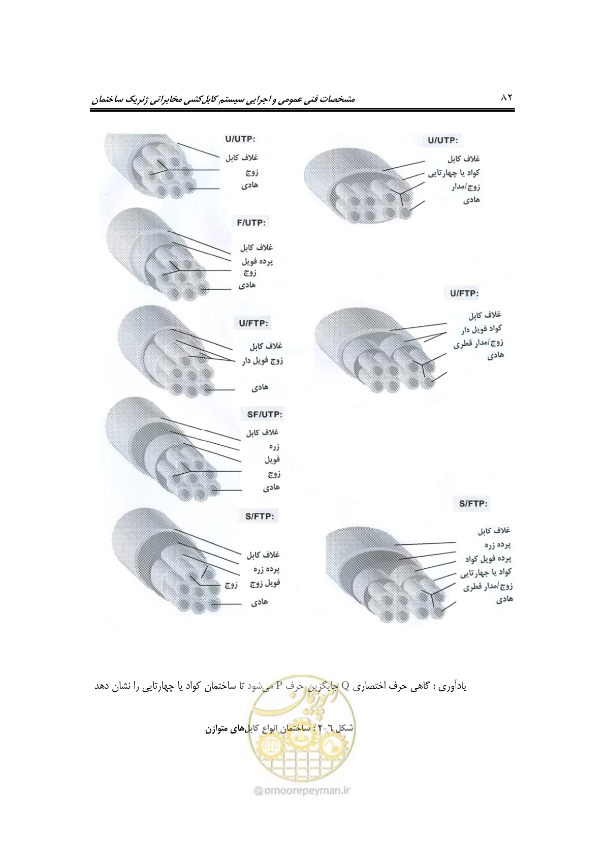 صفحه 108 از 337