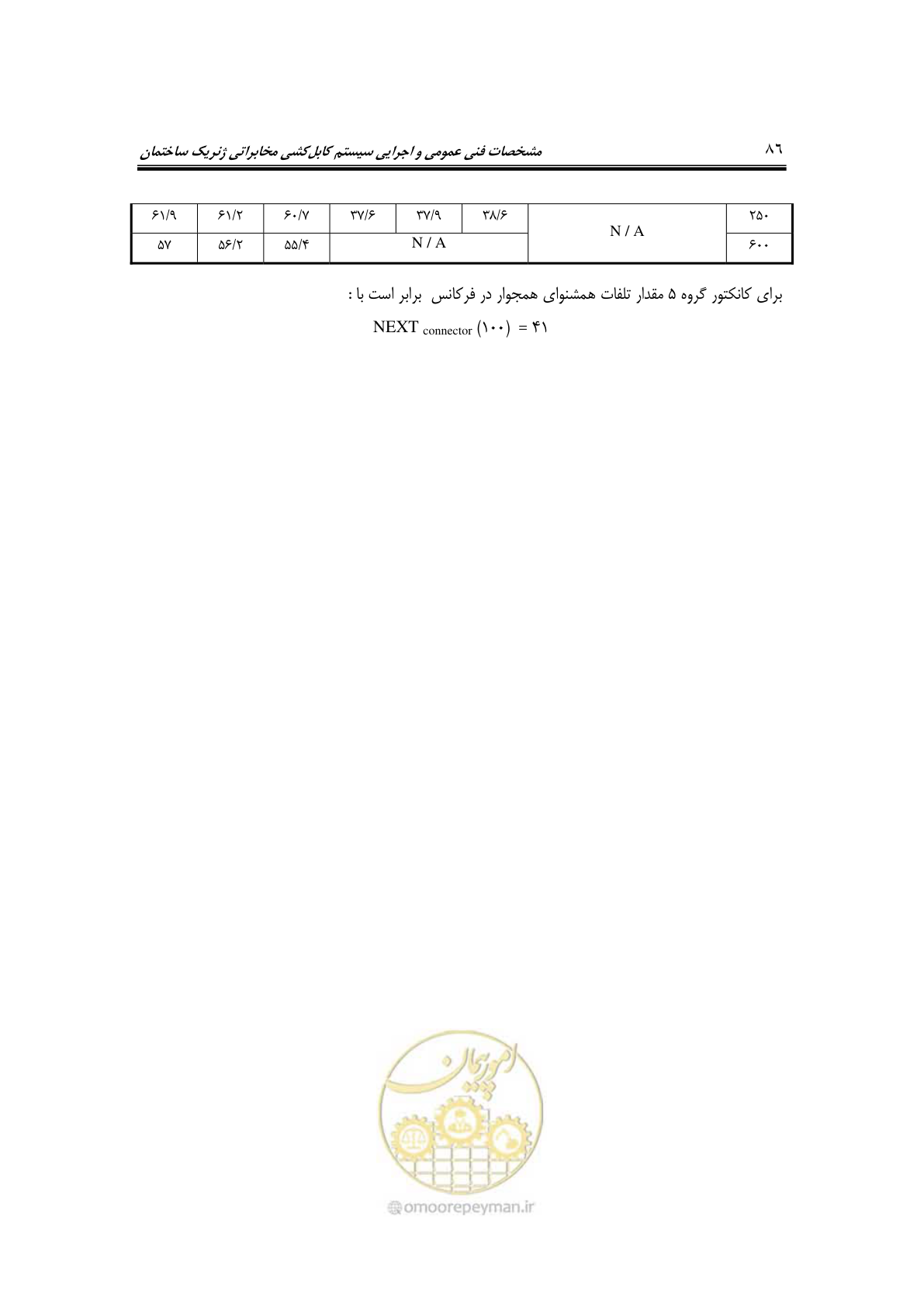 صفحه 112 از 337
