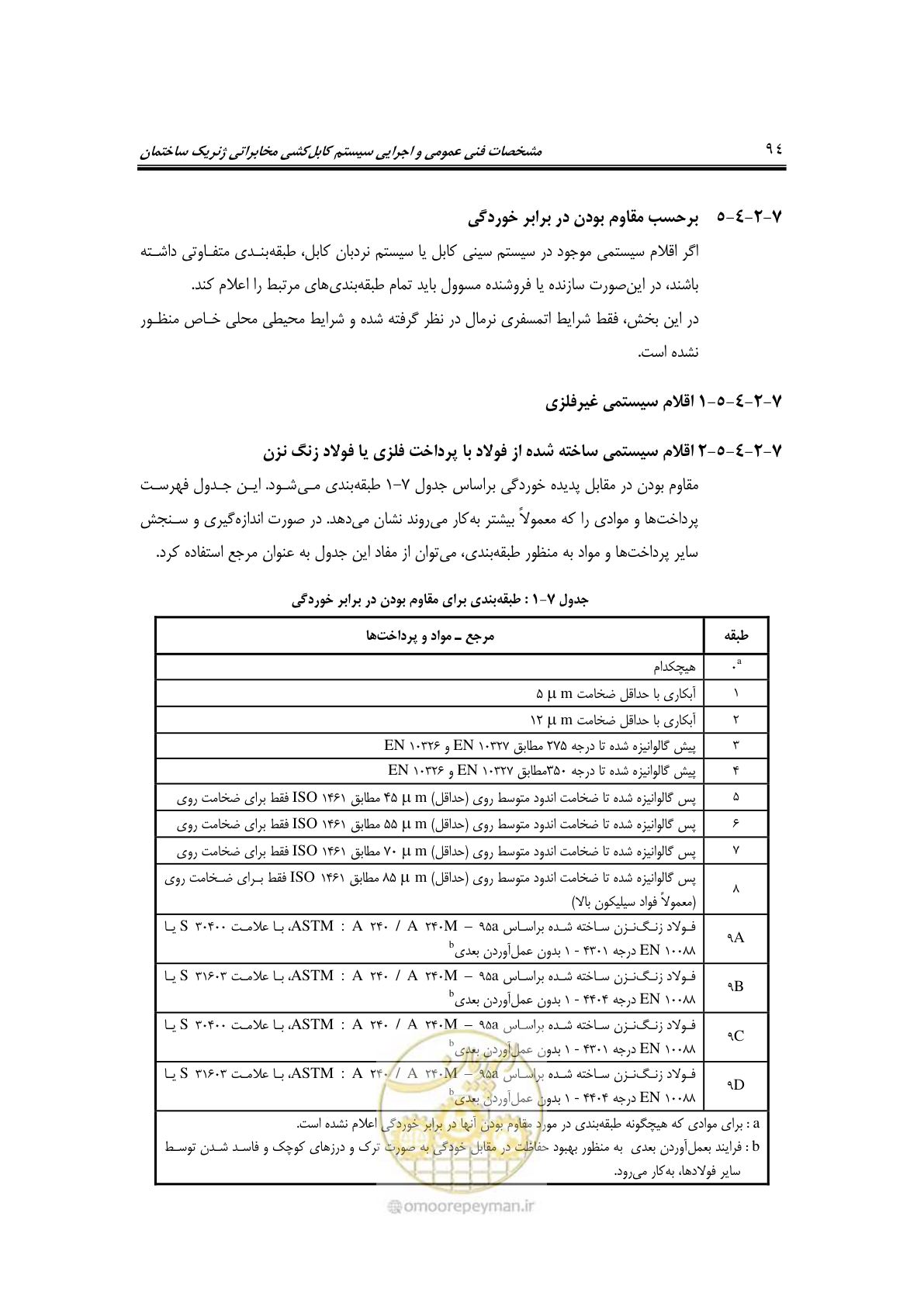 صفحه 122 از 337
