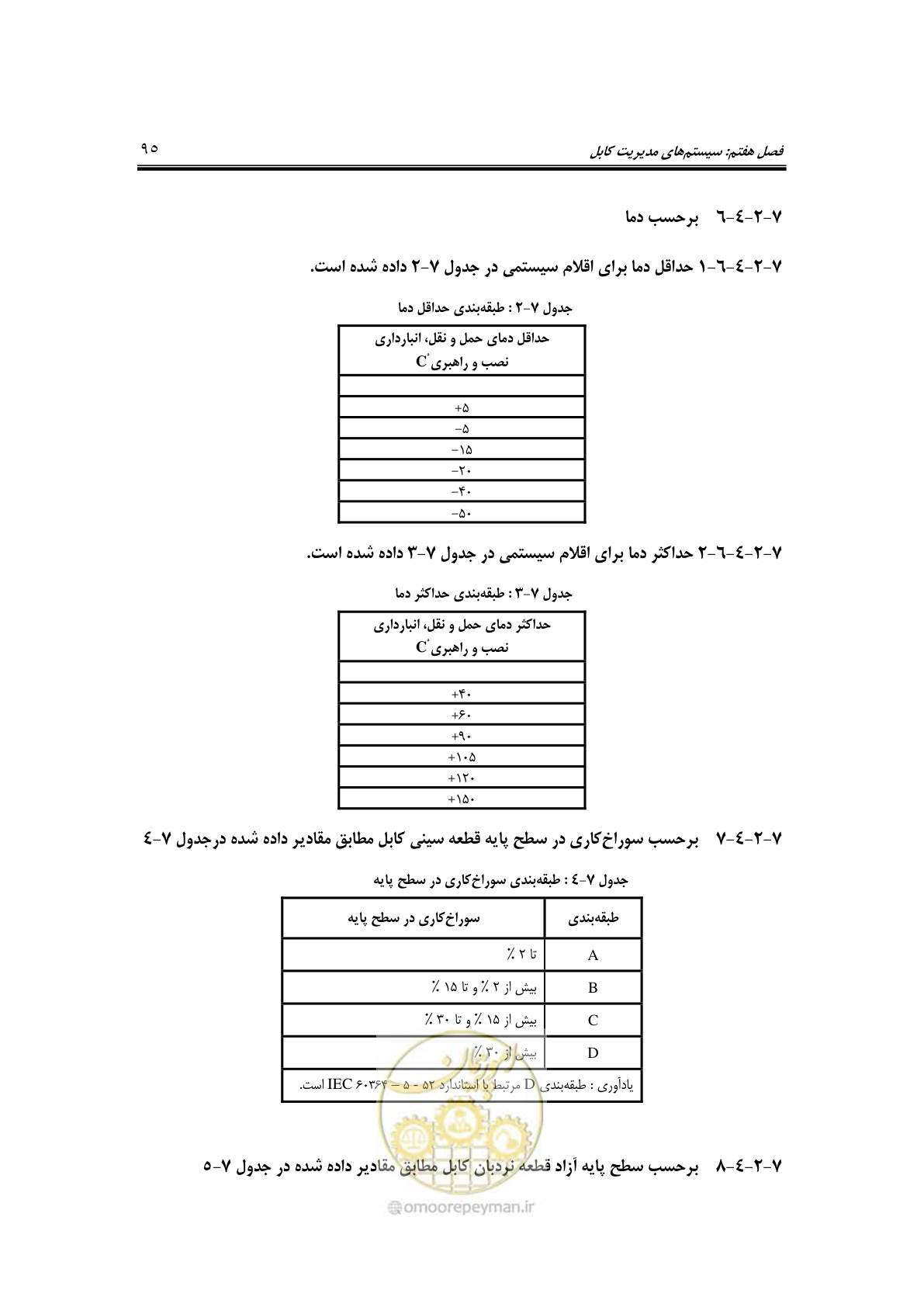 صفحه 123 از 337
