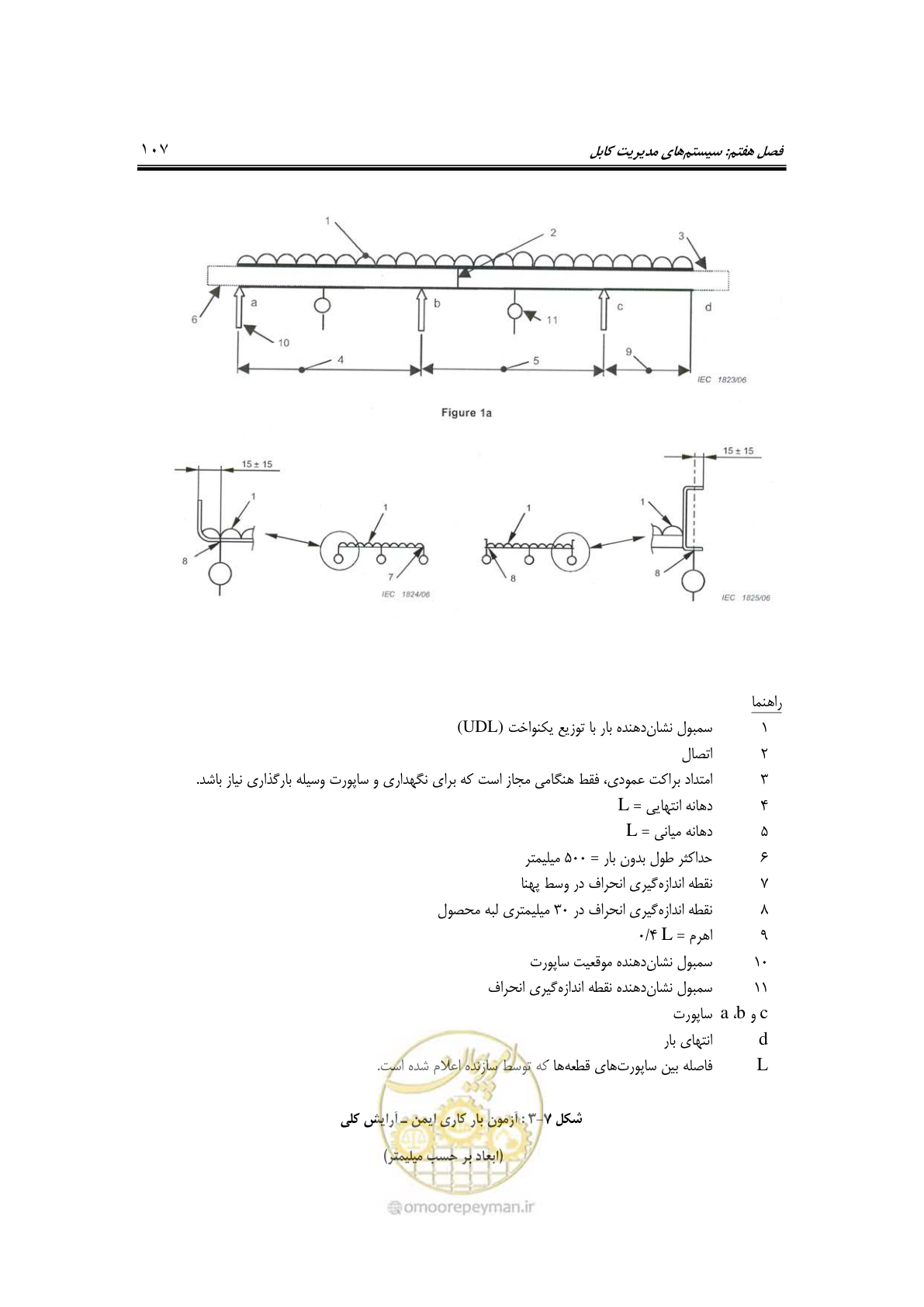 صفحه 135 از 337
