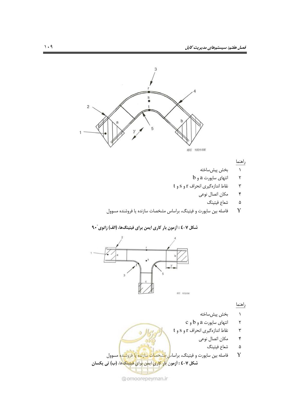 صفحه 137 از 337