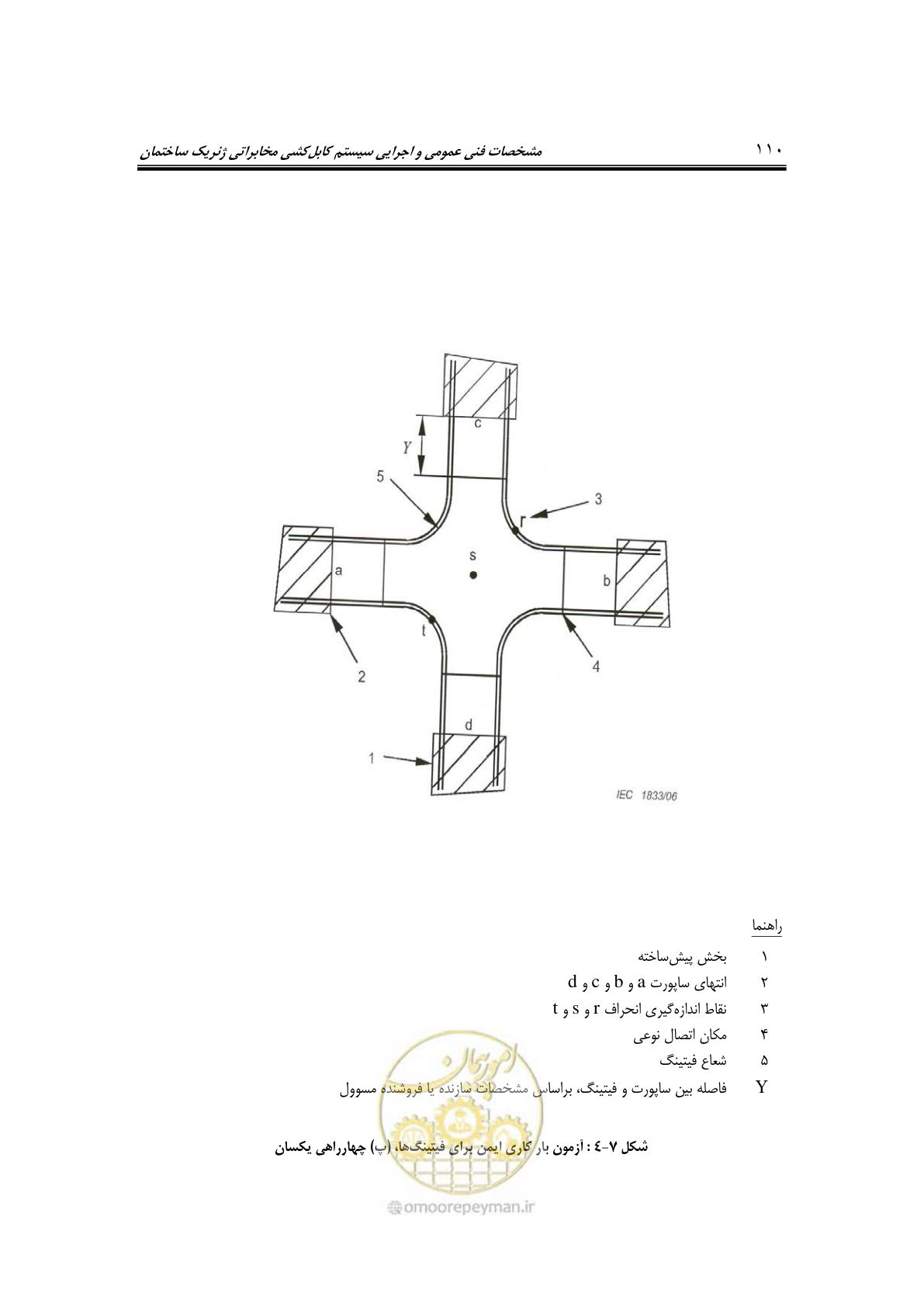 صفحه 138 از 337