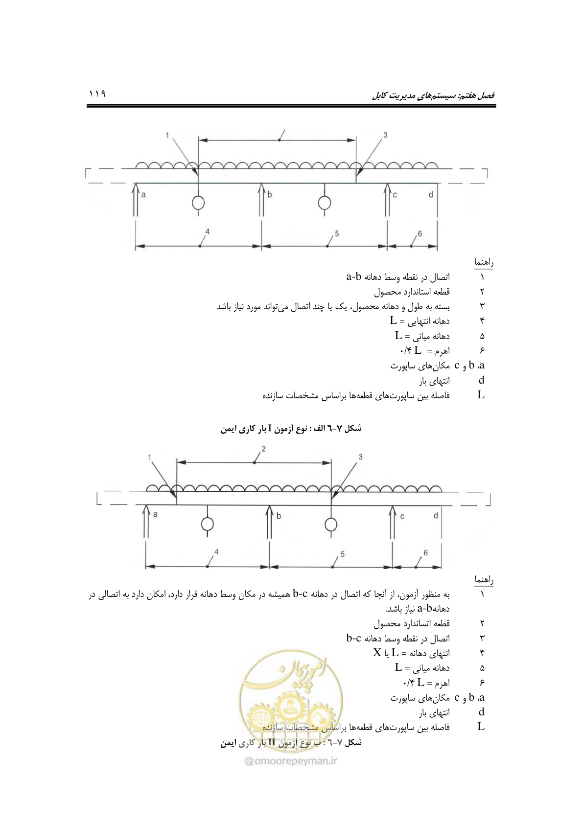 صفحه 147 از 337