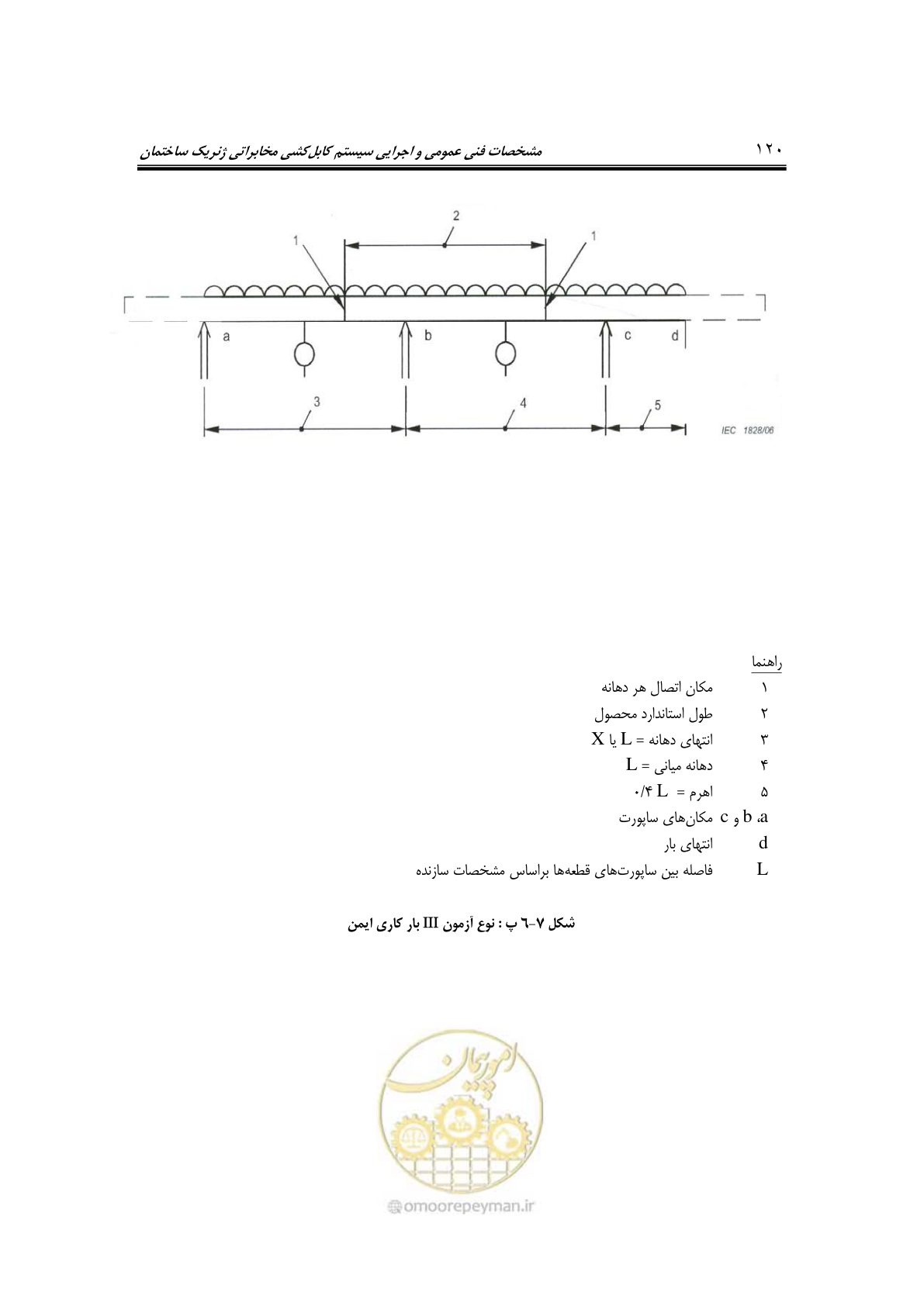 صفحه 148 از 337