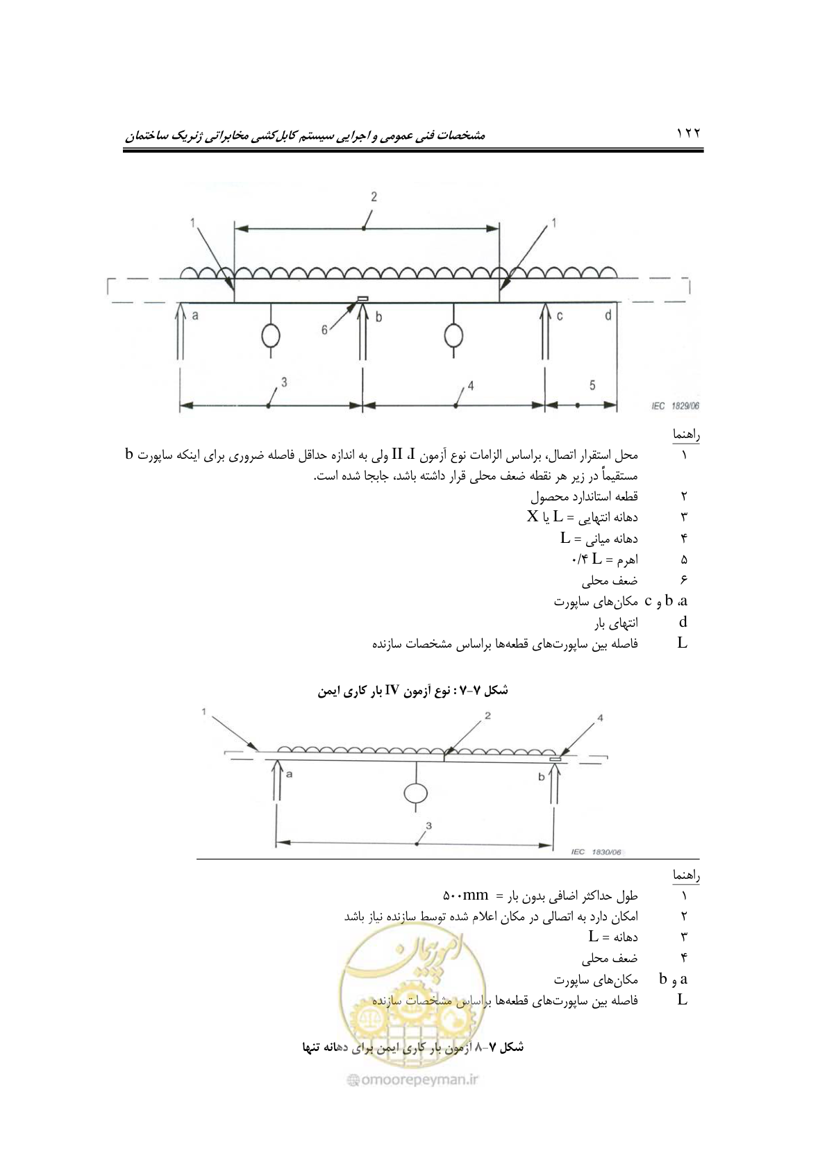 صفحه 150 از 337