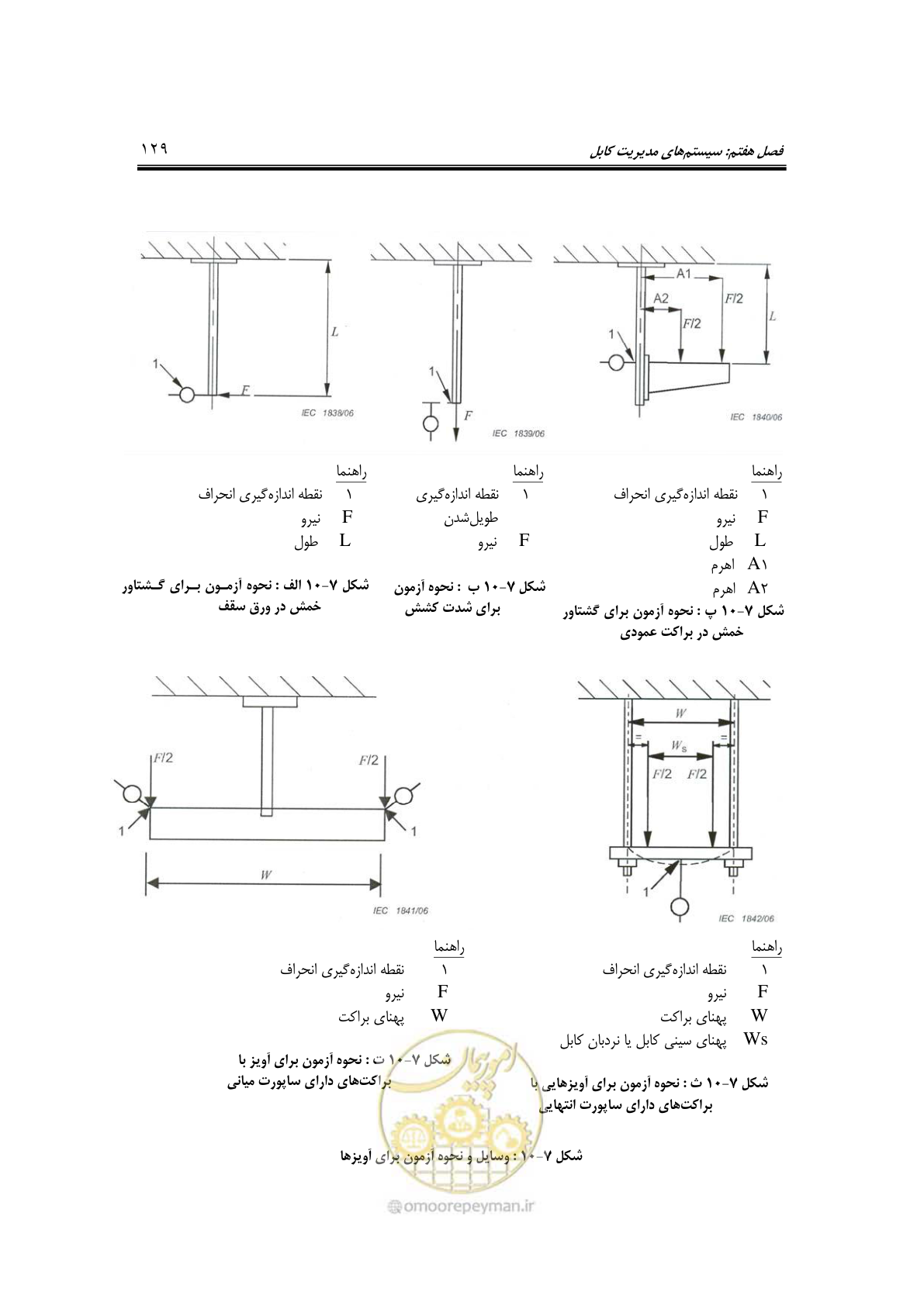 صفحه 157 از 337
