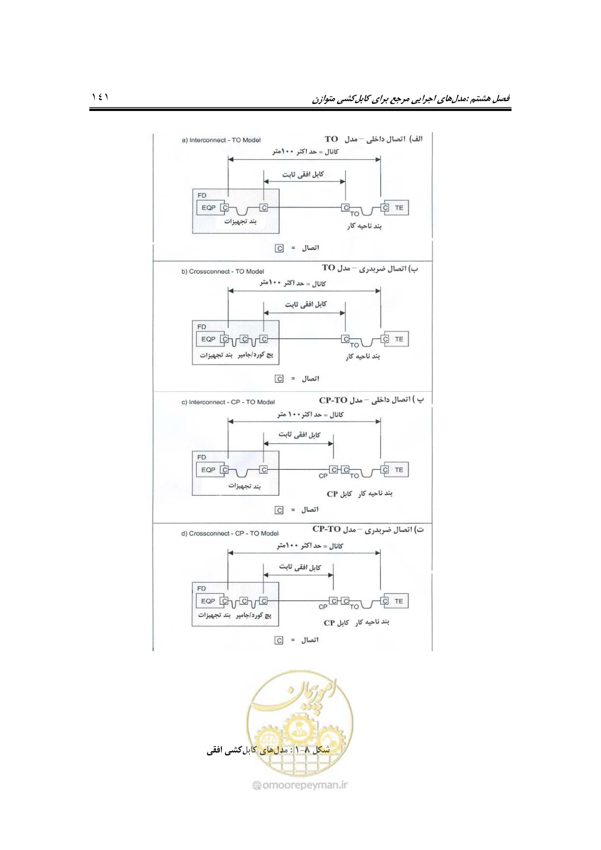 صفحه 171 از 337