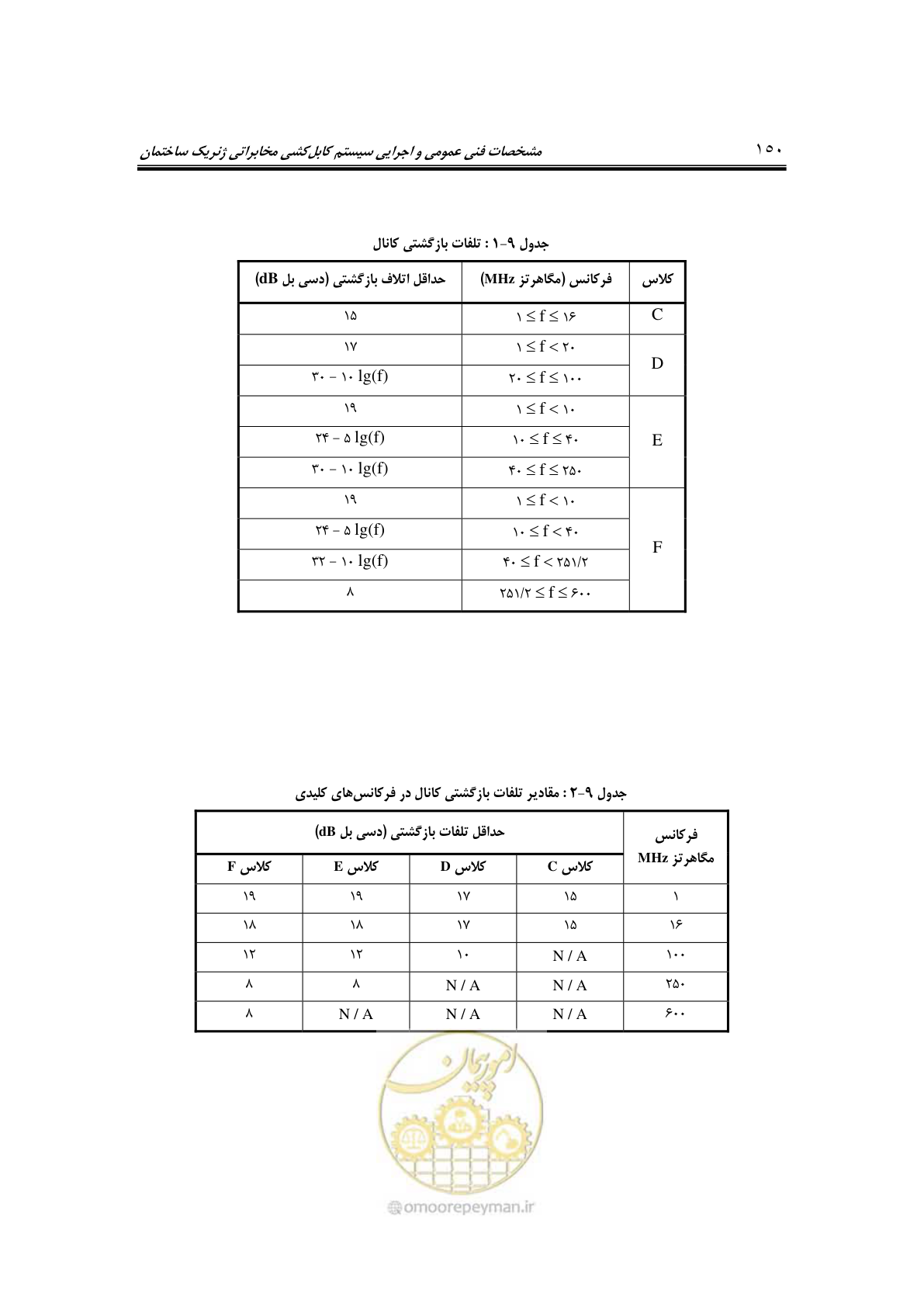 صفحه 182 از 337