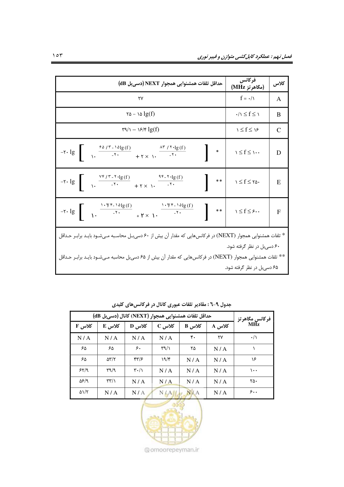صفحه 185 از 337