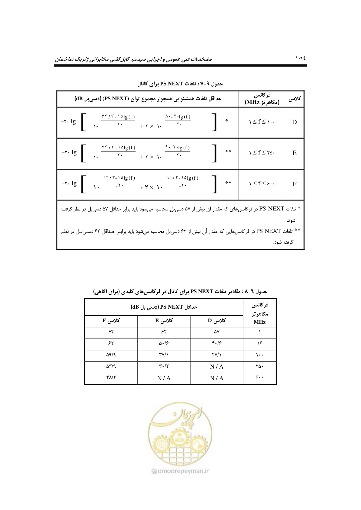 صفحه 186 از 337