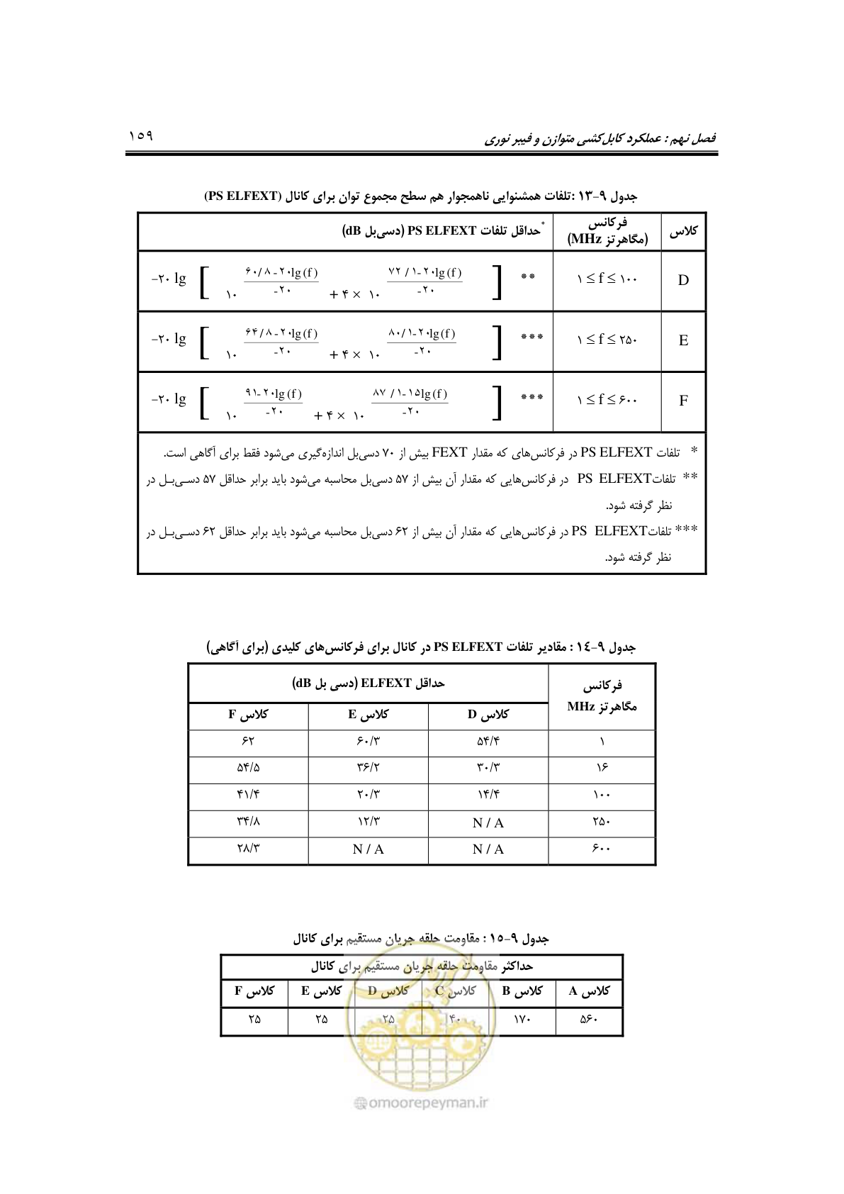 صفحه 191 از 337