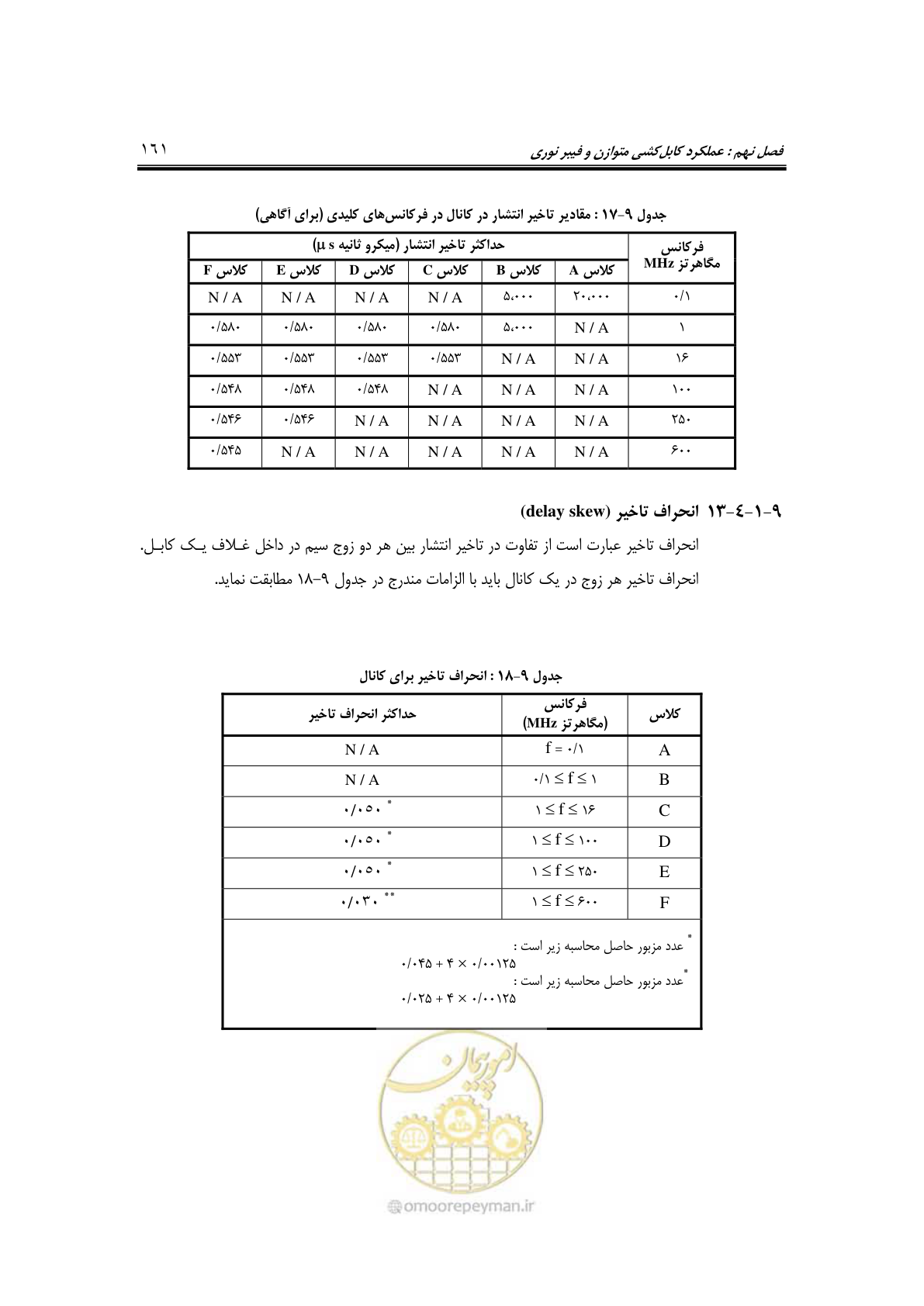 صفحه 193 از 337