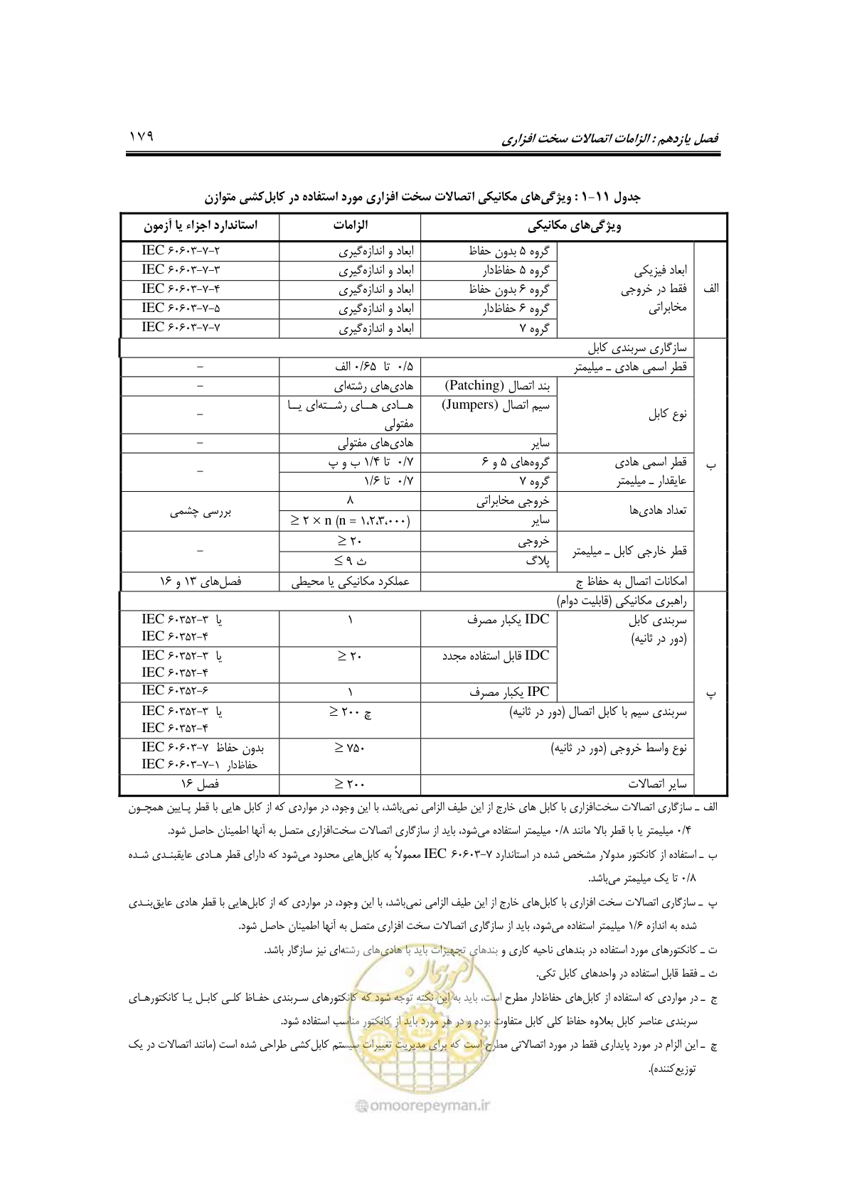 صفحه 215 از 337