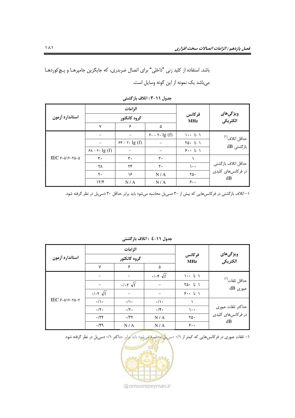 صفحه 217 از 337