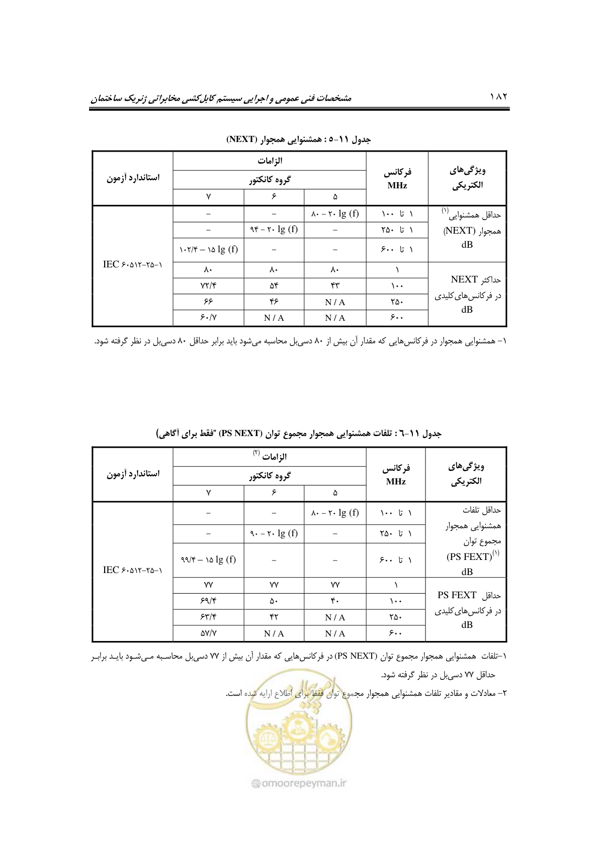 صفحه 218 از 337