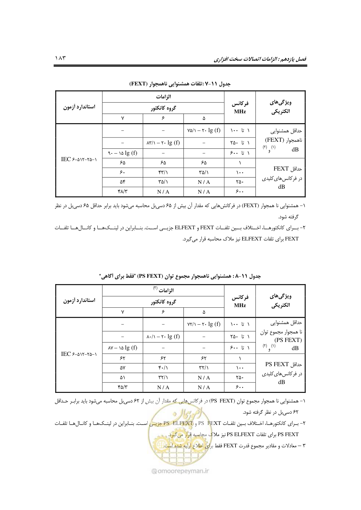 صفحه 219 از 337