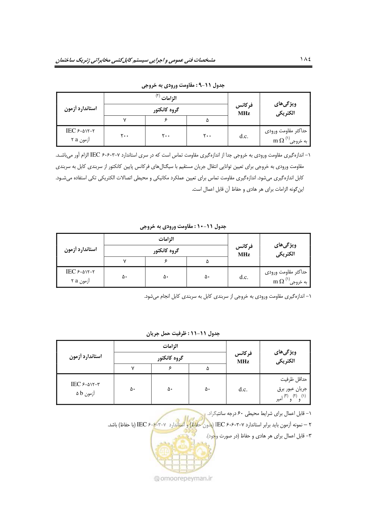صفحه 220 از 337