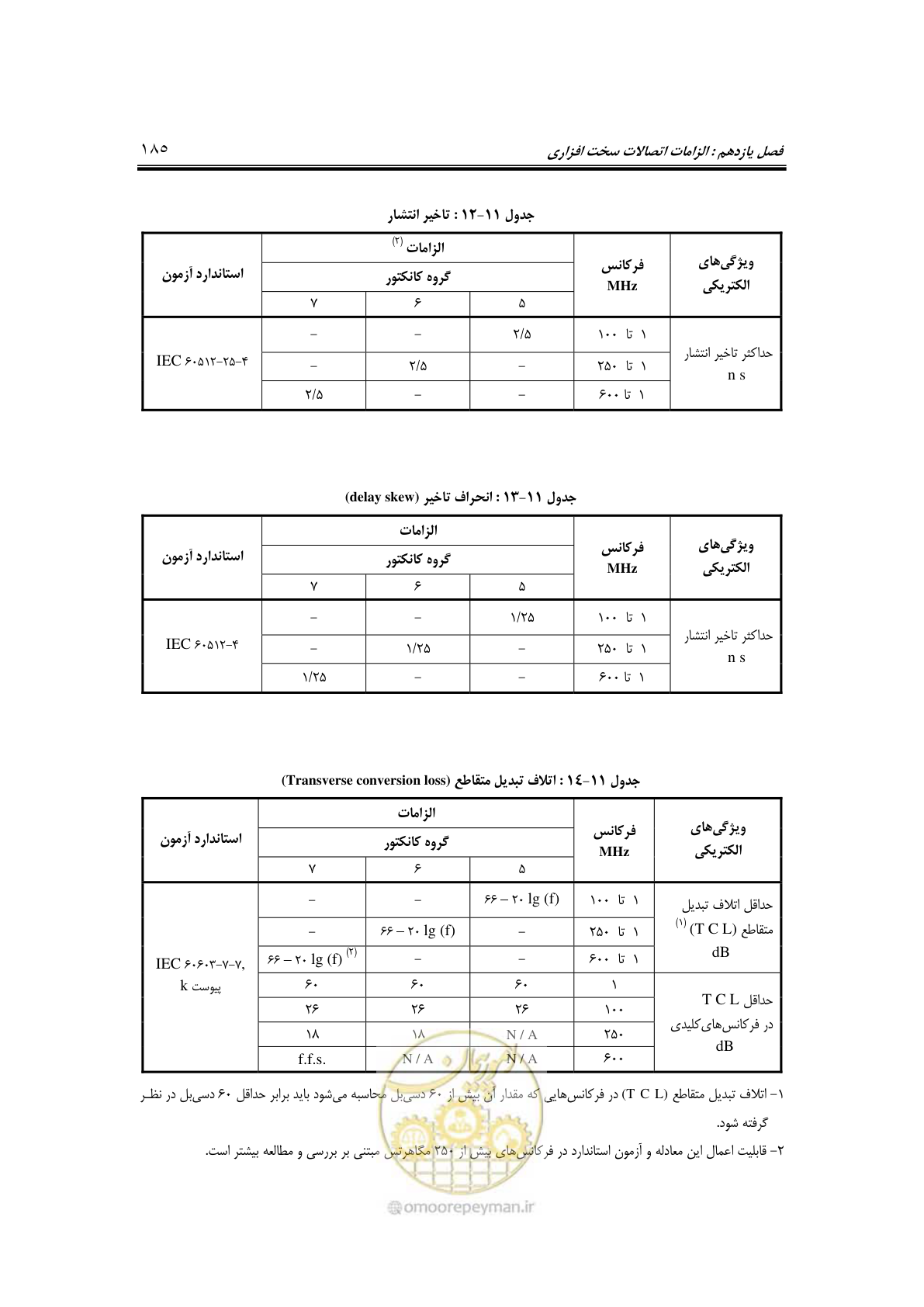 صفحه 221 از 337