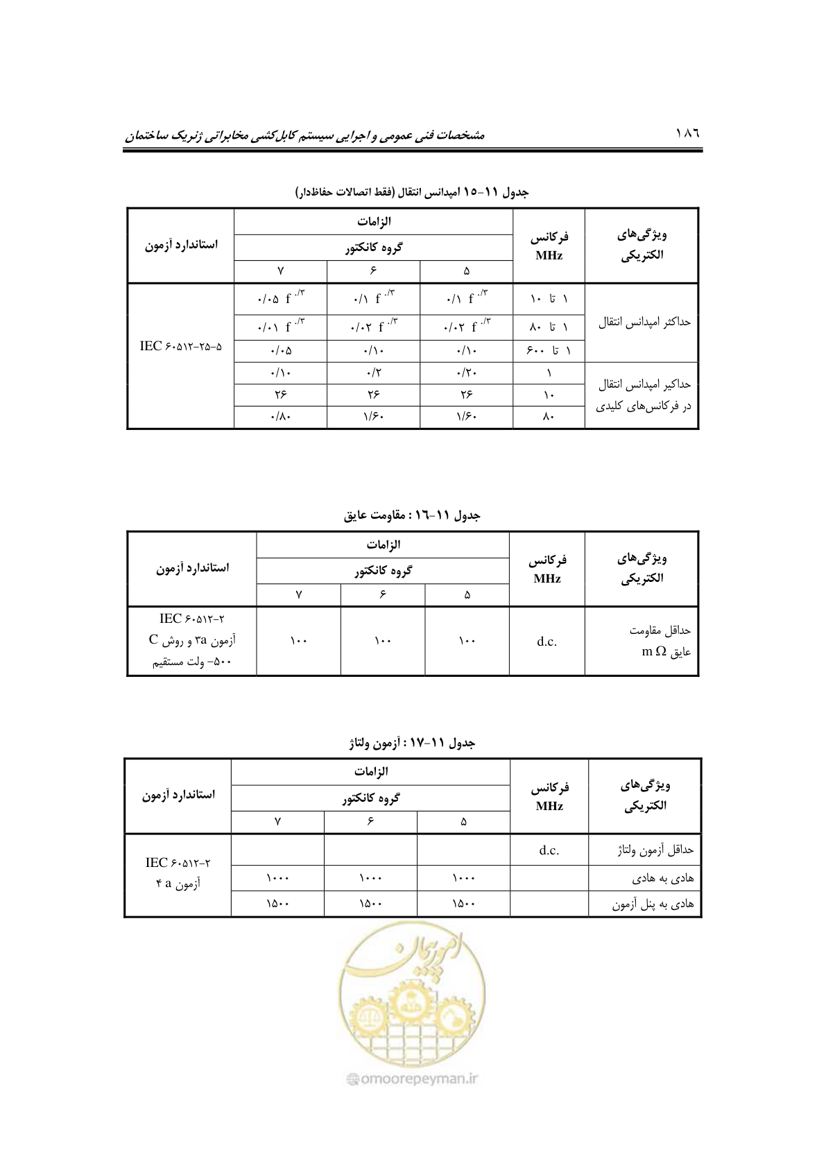 صفحه 222 از 337