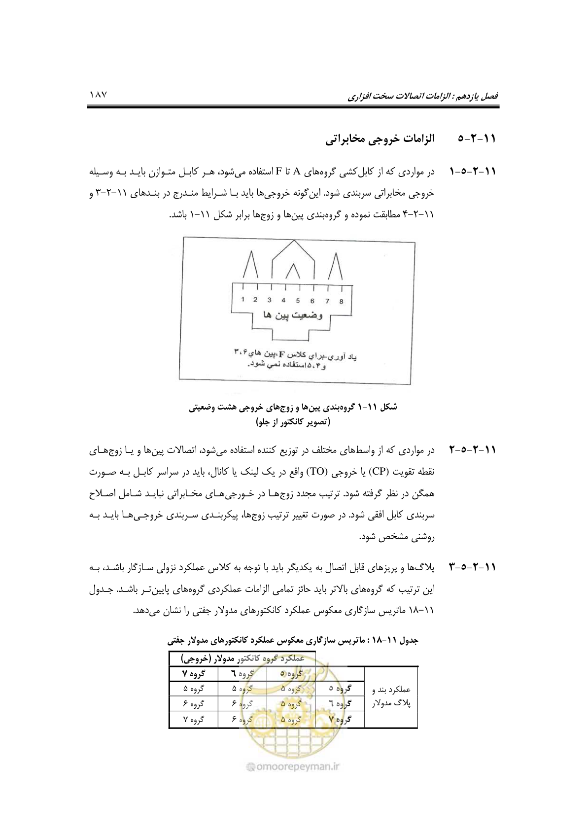 صفحه 223 از 337