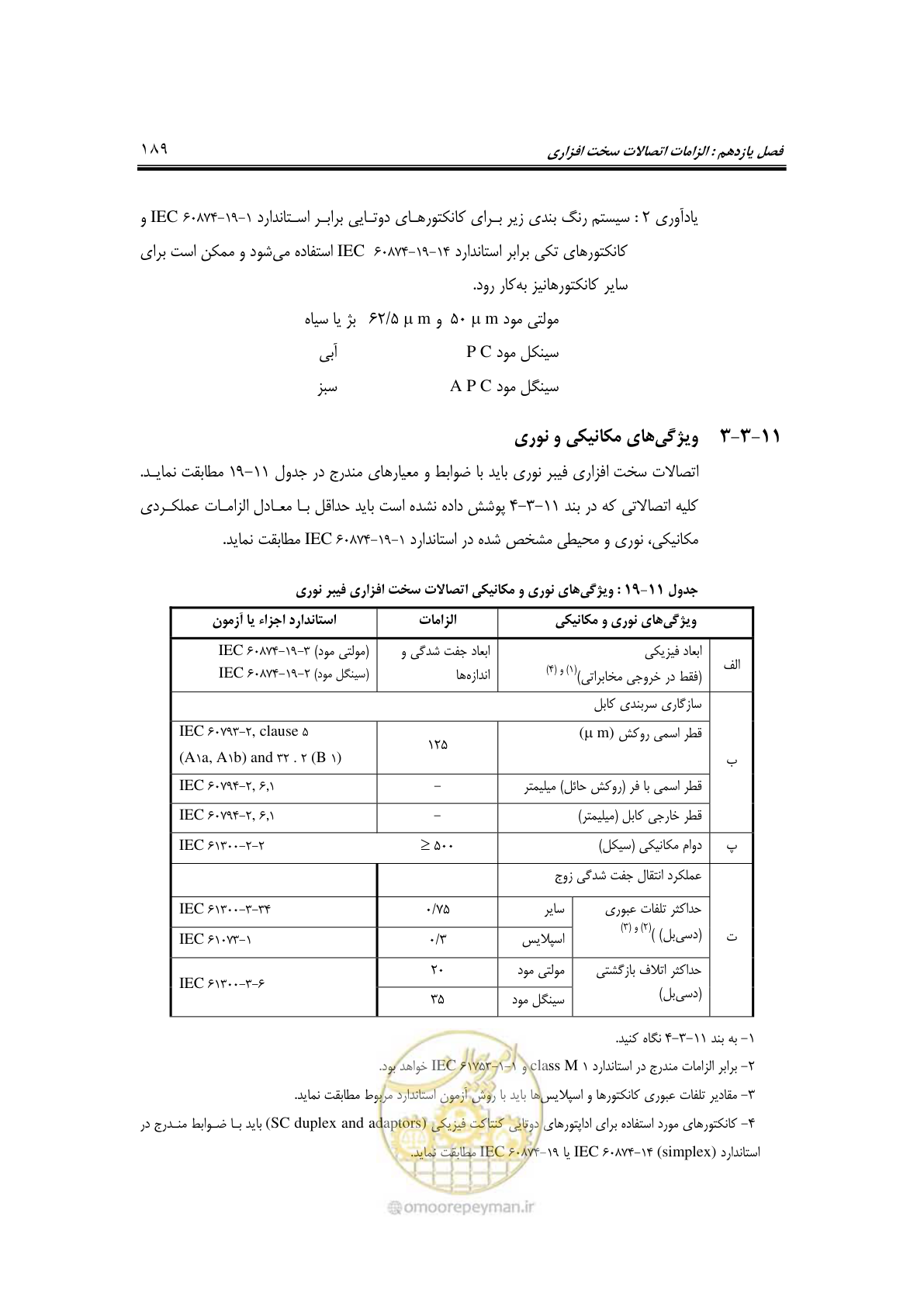 صفحه 225 از 337