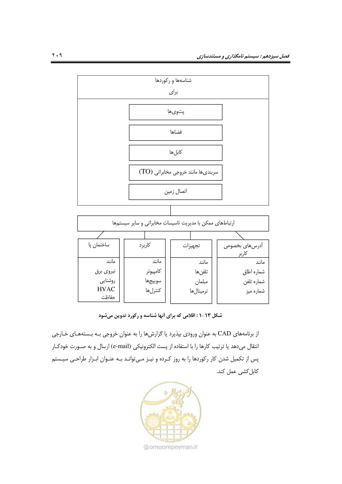 صفحه 249 از 337