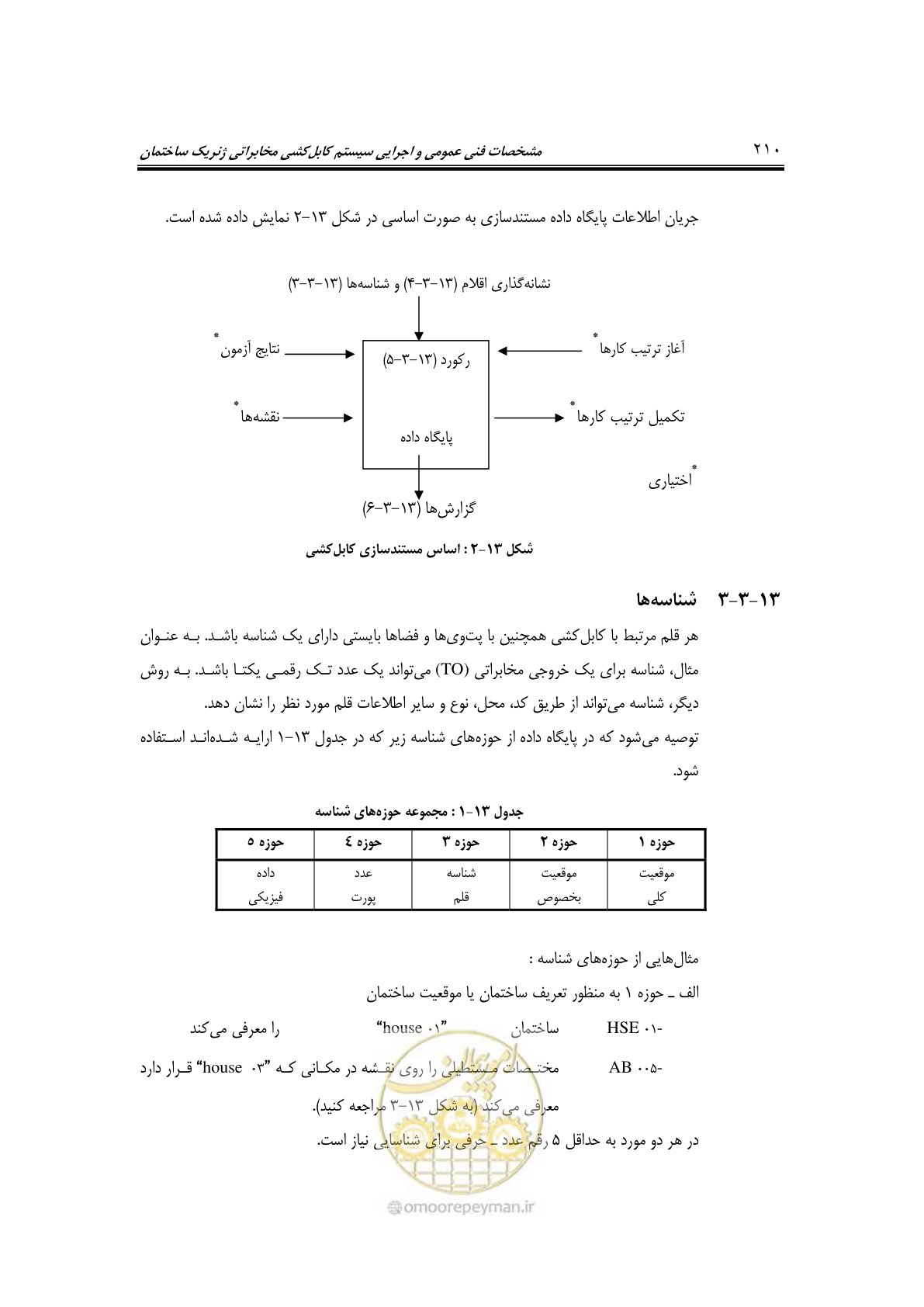 صفحه 250 از 337