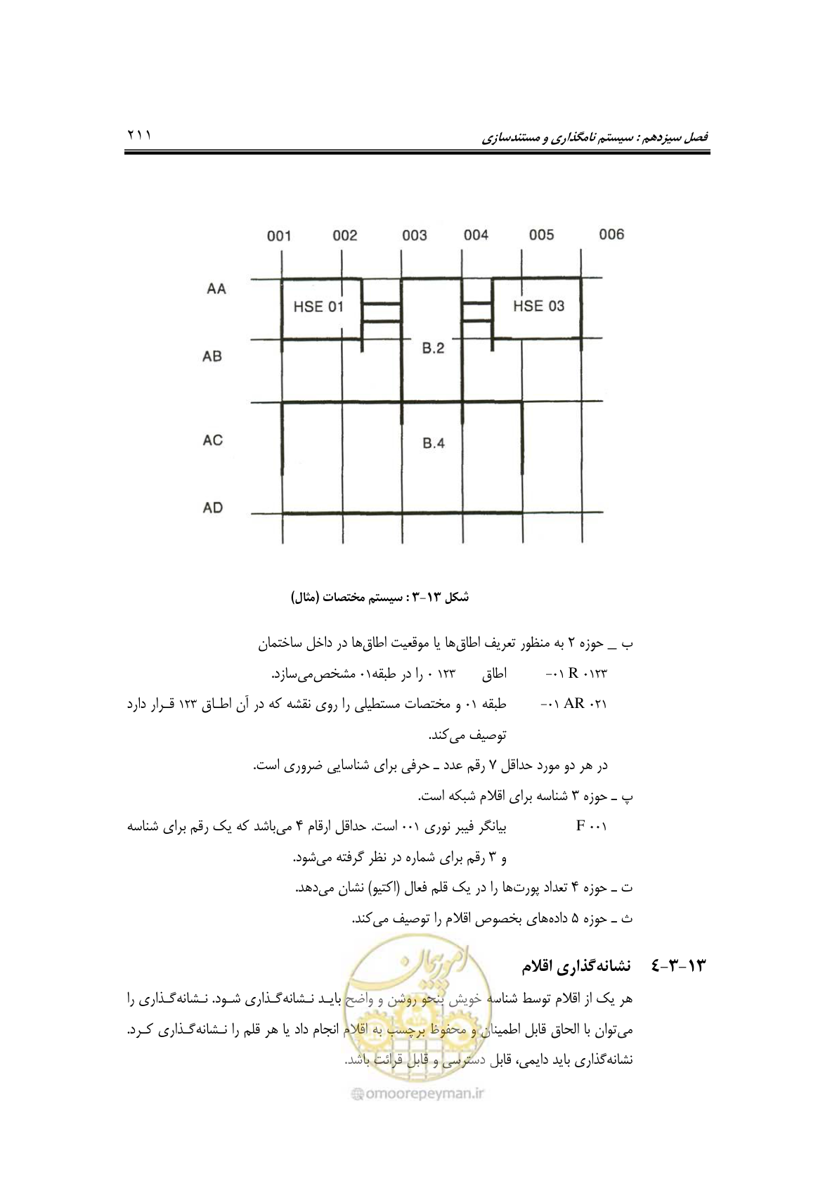 صفحه 251 از 337
