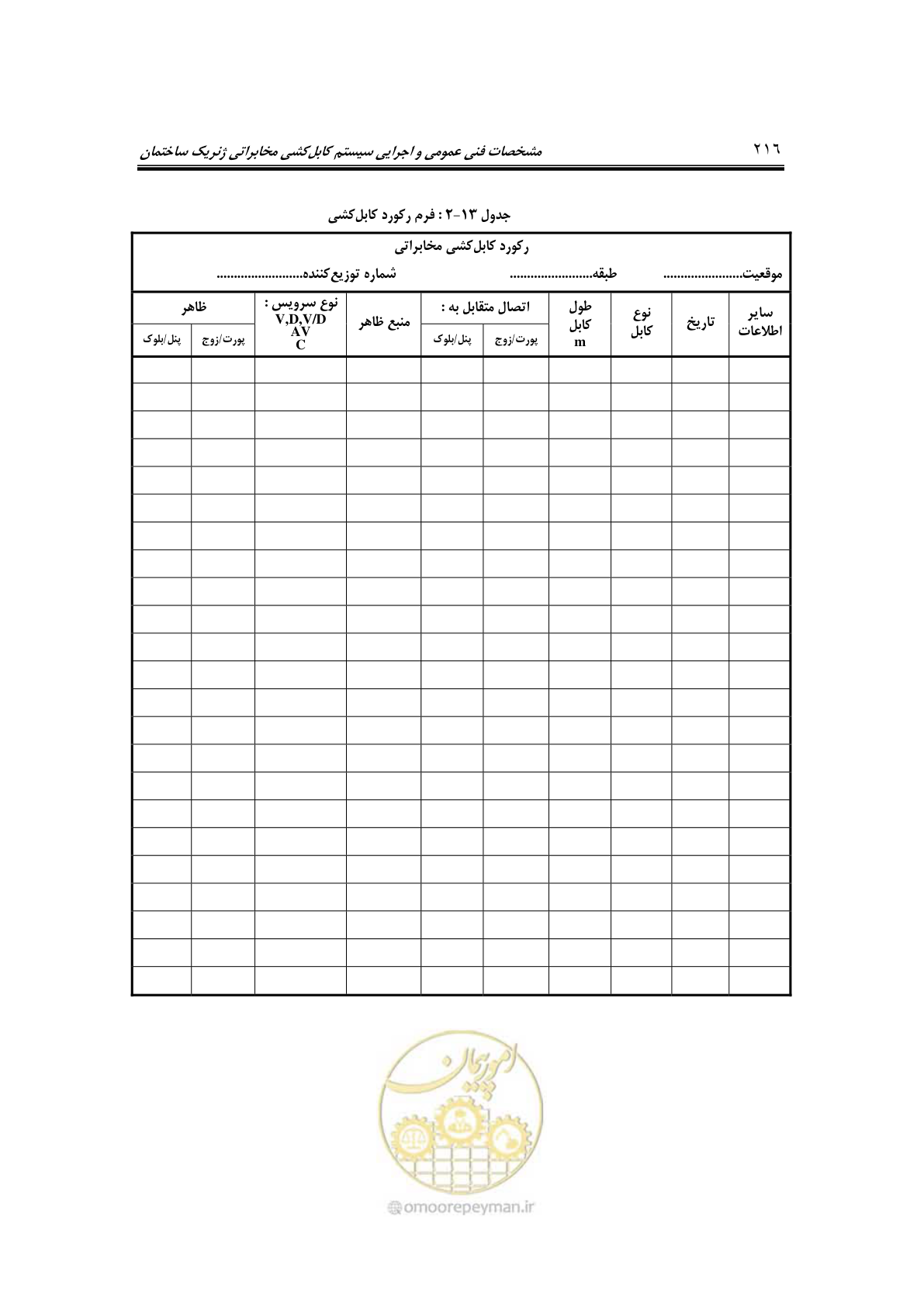 صفحه 256 از 337
