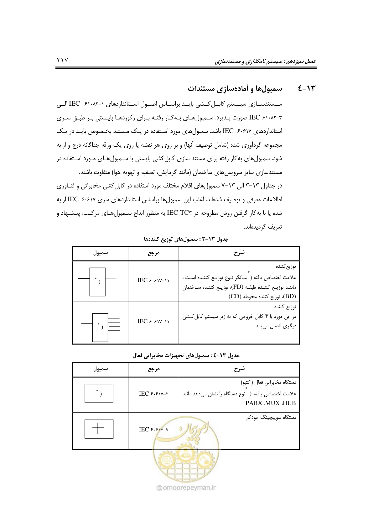 صفحه 257 از 337