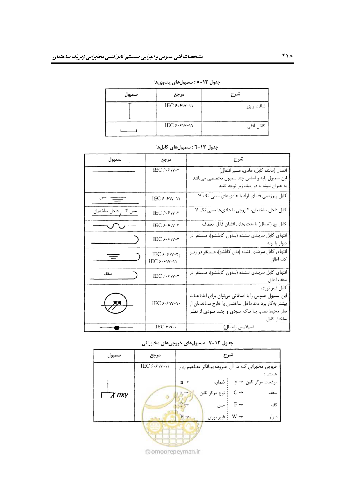 صفحه 258 از 337
