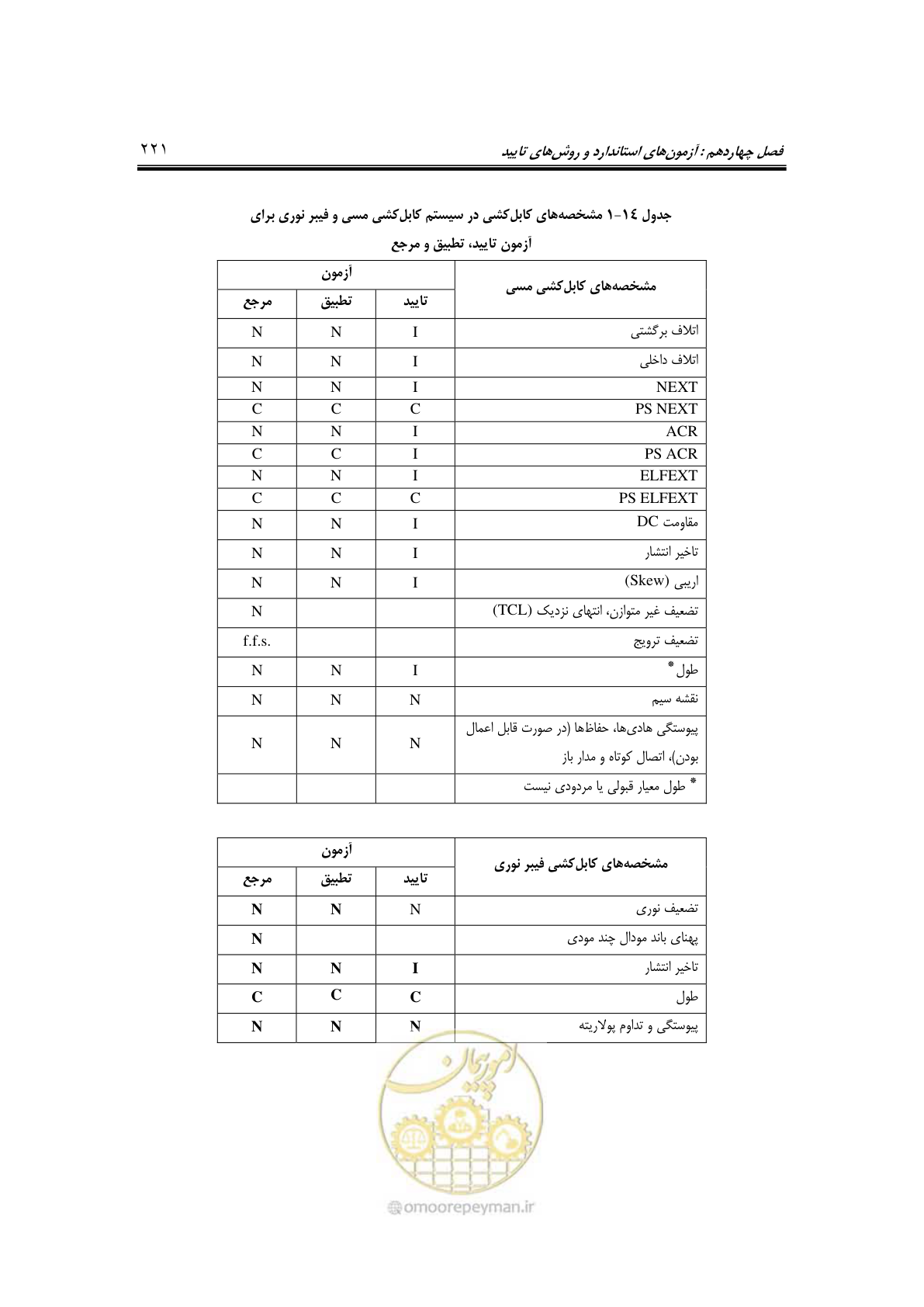 صفحه 263 از 337