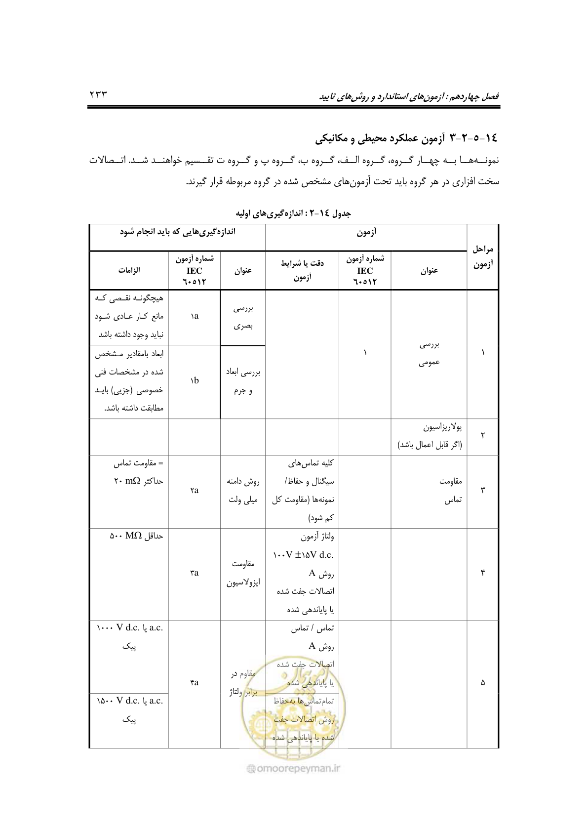 صفحه 275 از 337