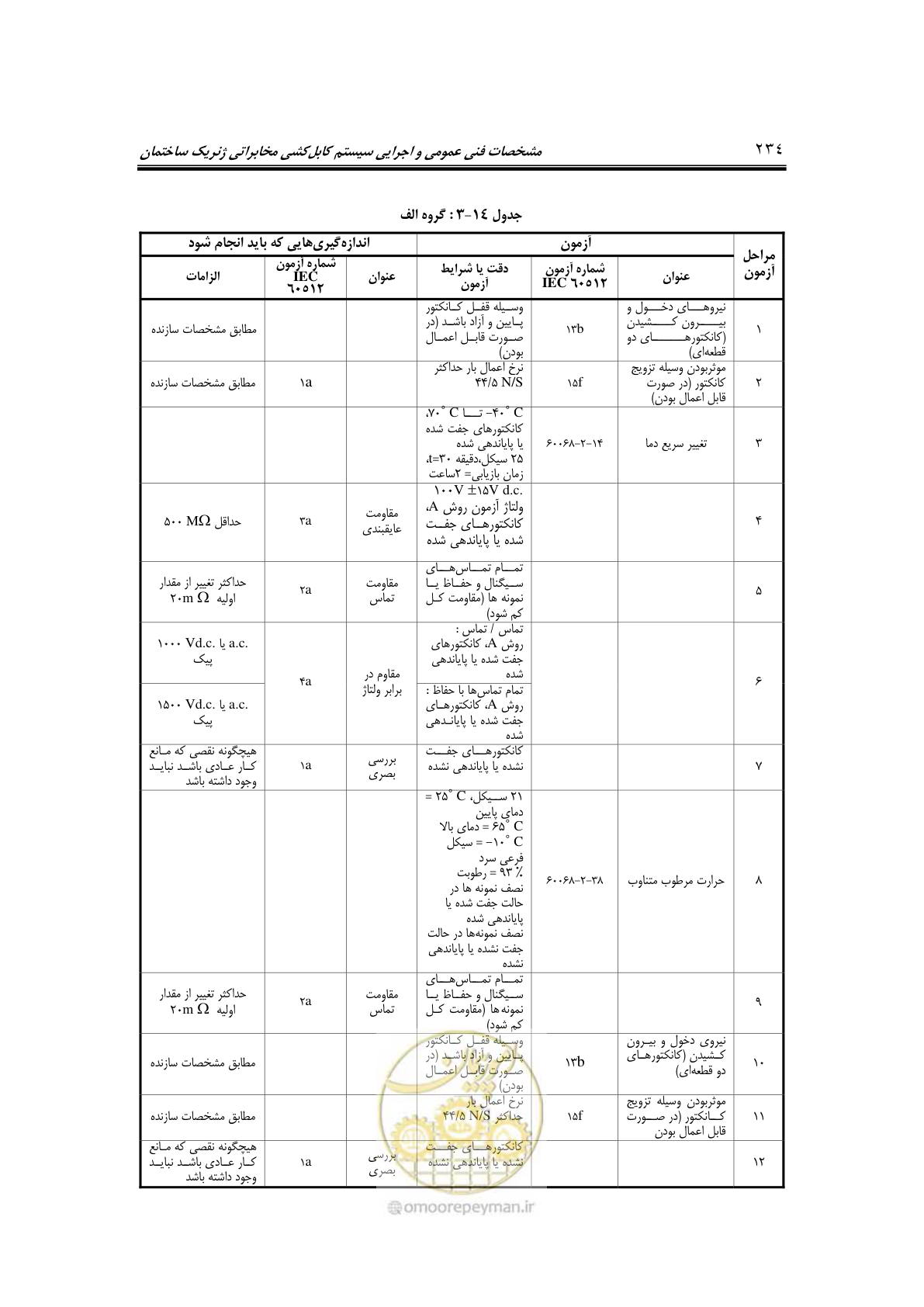 صفحه 276 از 337