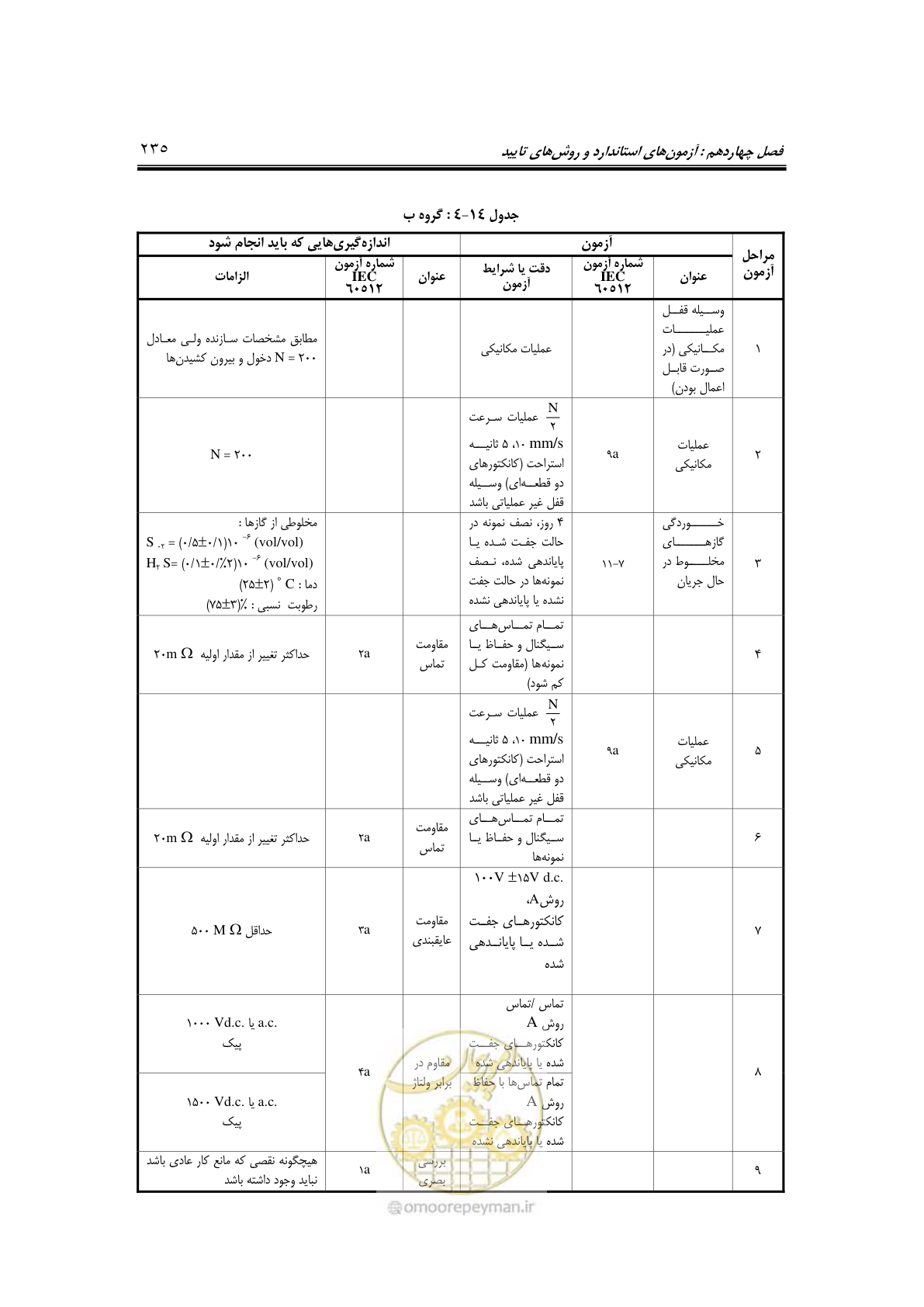 صفحه 277 از 337