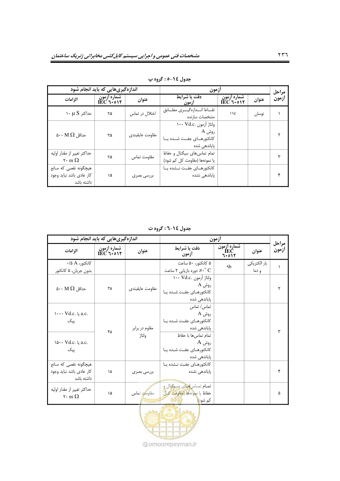 صفحه 278 از 337