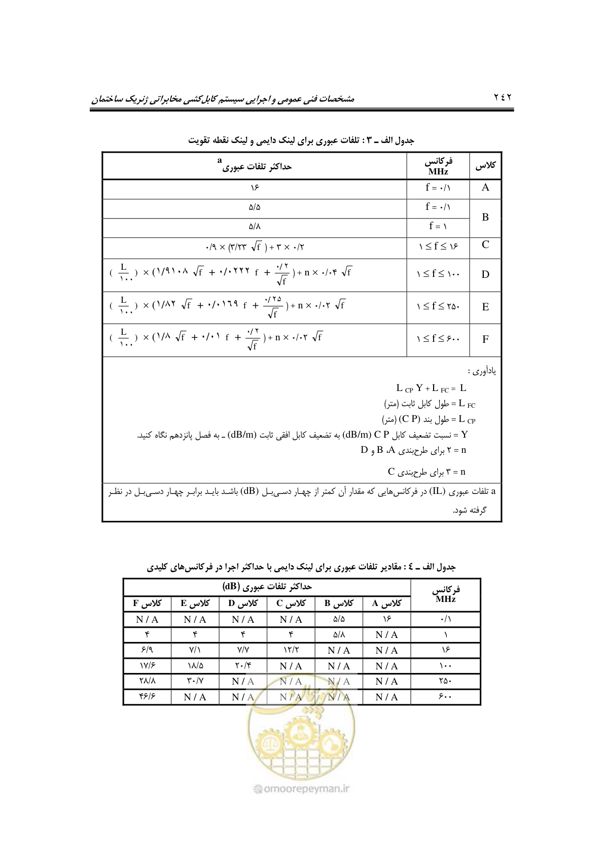 صفحه 286 از 337