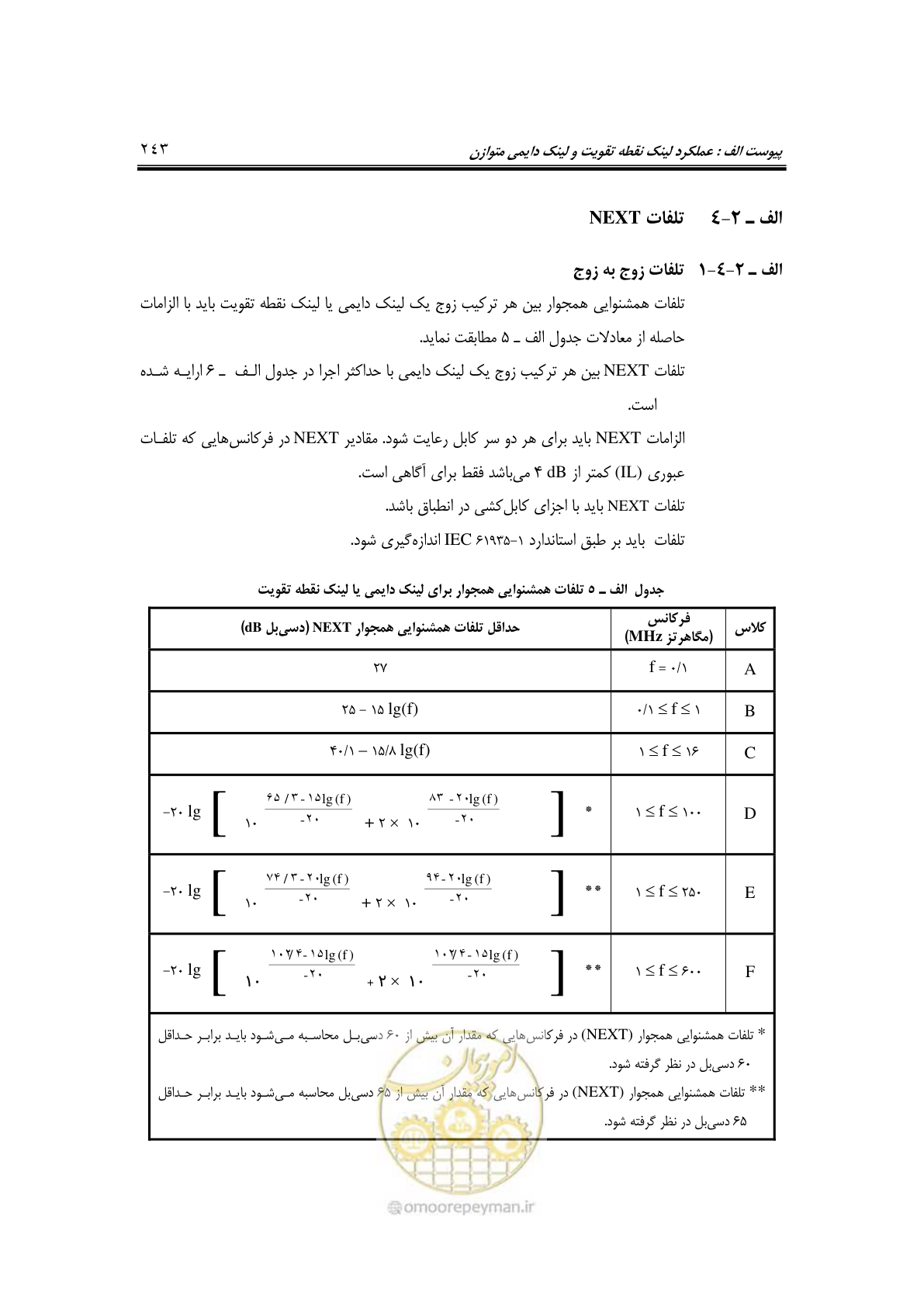 صفحه 287 از 337